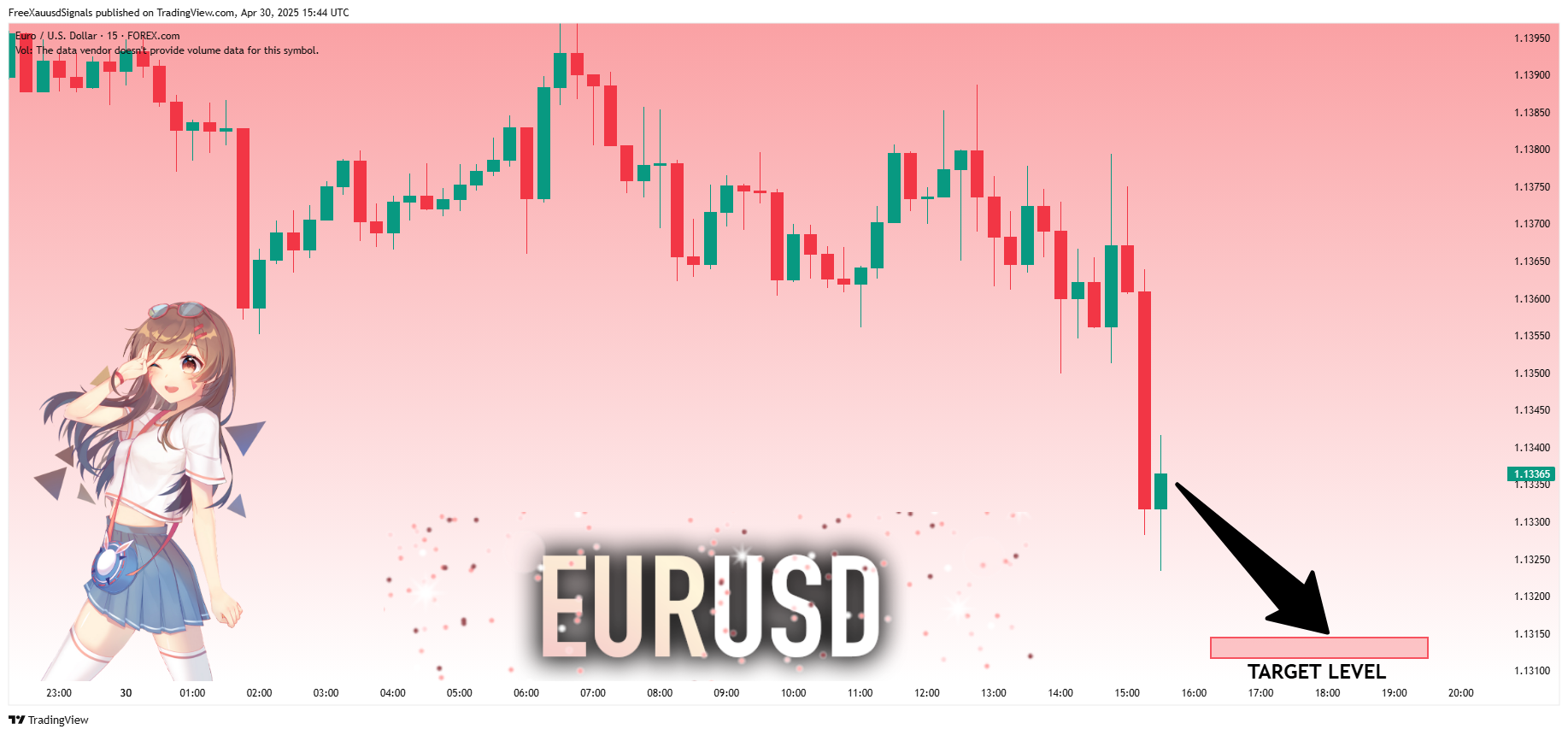 FOREXCOM:EURUSD Chart Image by FreeXauusdSignals