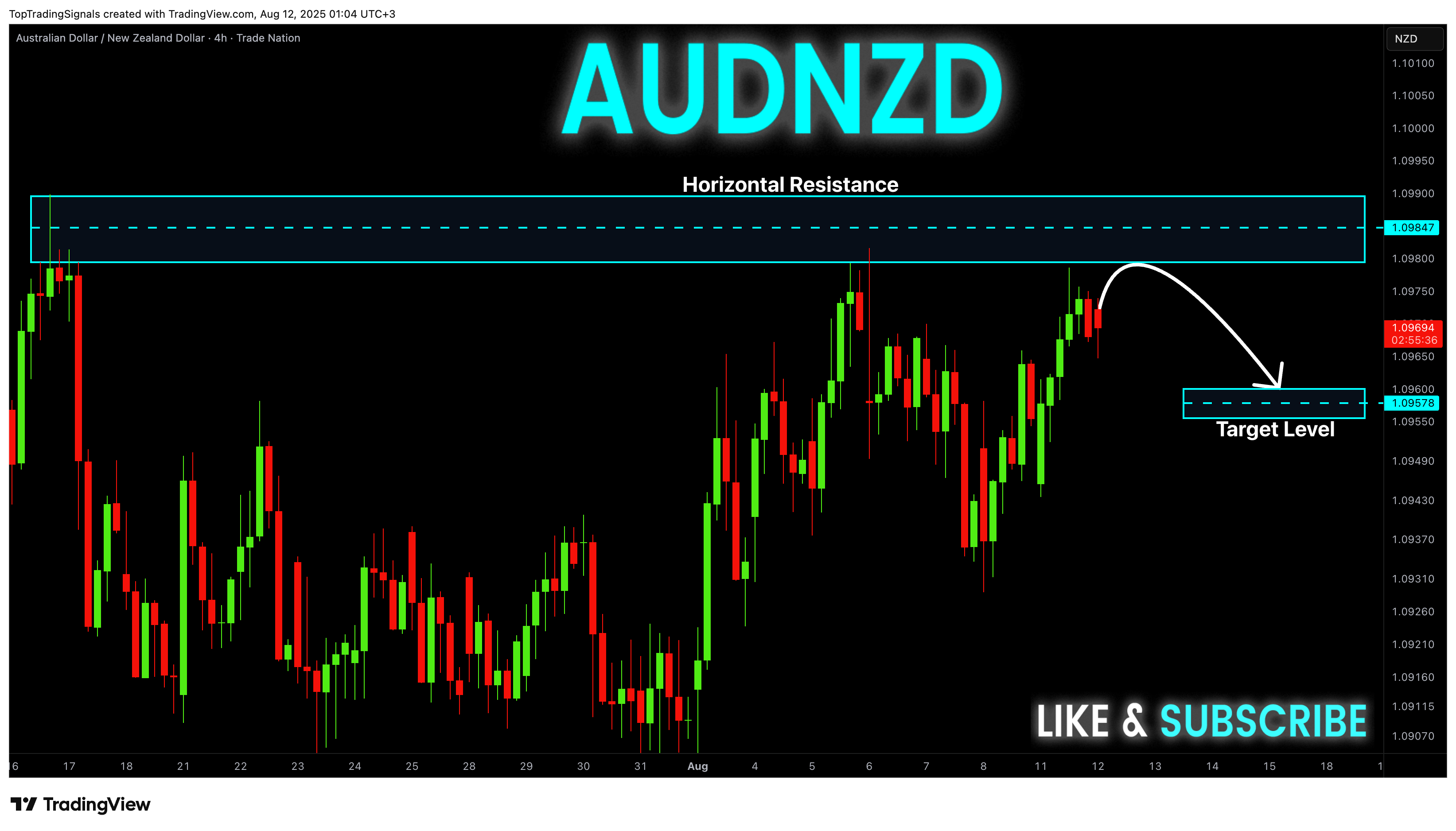 TRADENATION:AUDNZD Chart Image by TopTradingSignals