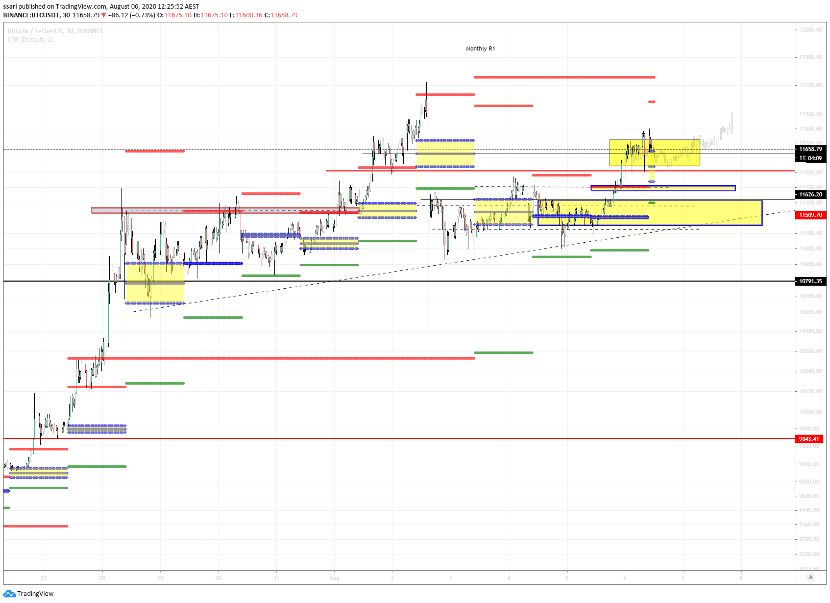  Chart Image