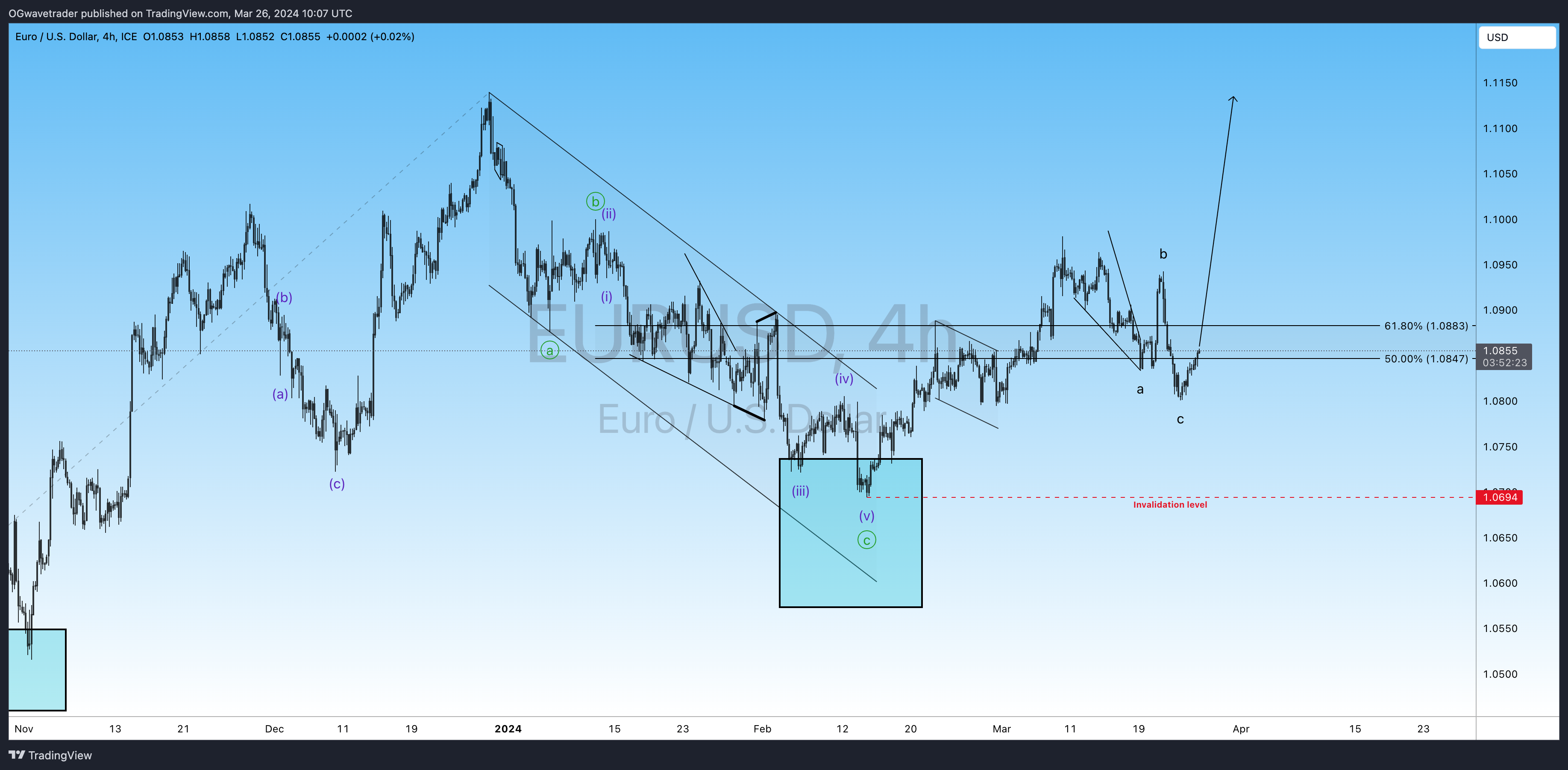 FX_IDC:EURUSD Chart Image by OGwavetrader