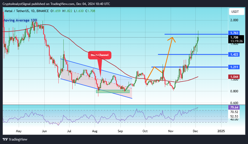 BINANCE:MTLUSDT Chart Image by CryptoAnalystSignal