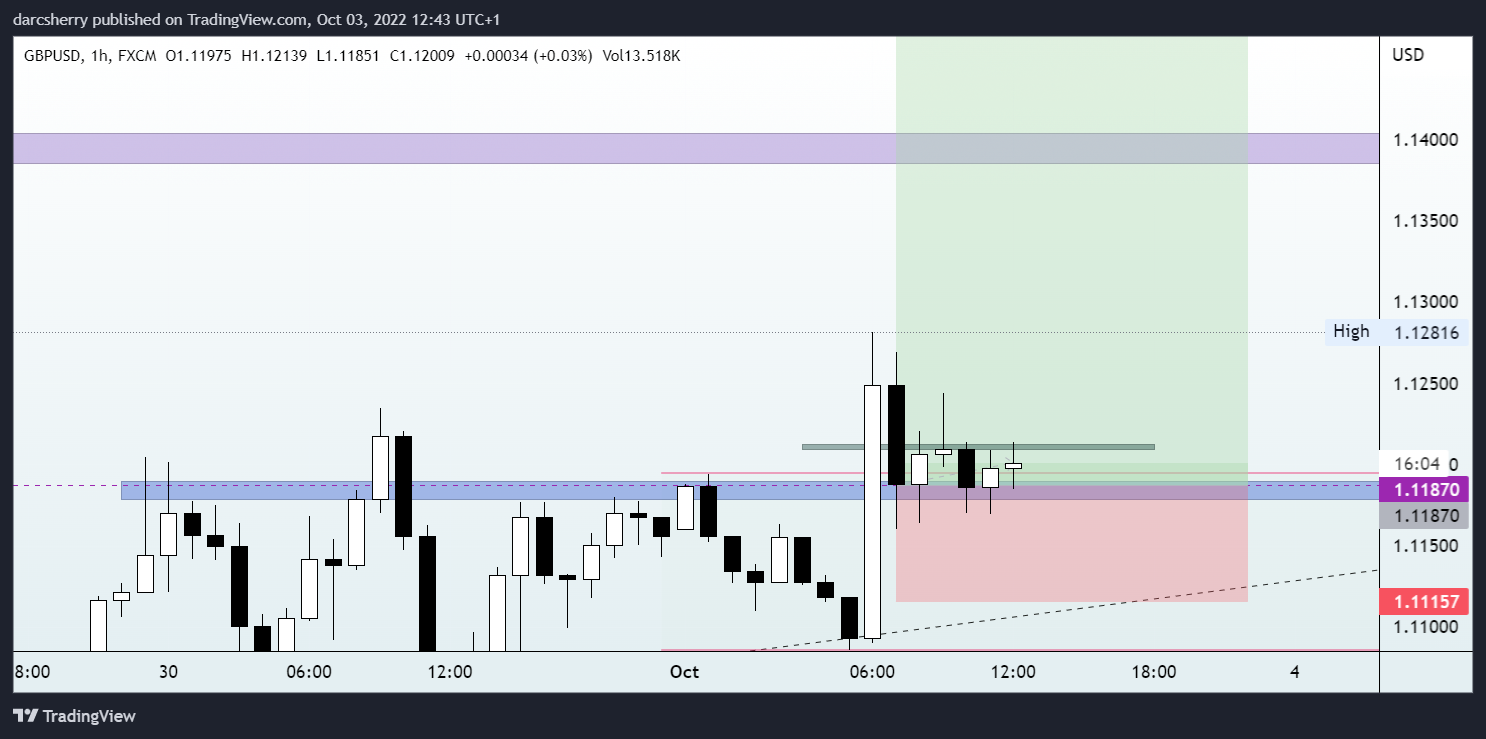 FX:GBPUSD Chart Image by darcsherry