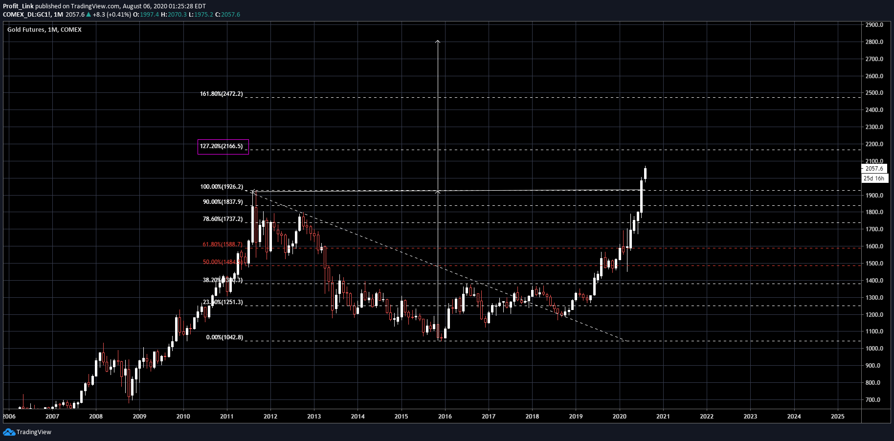  Chart Image