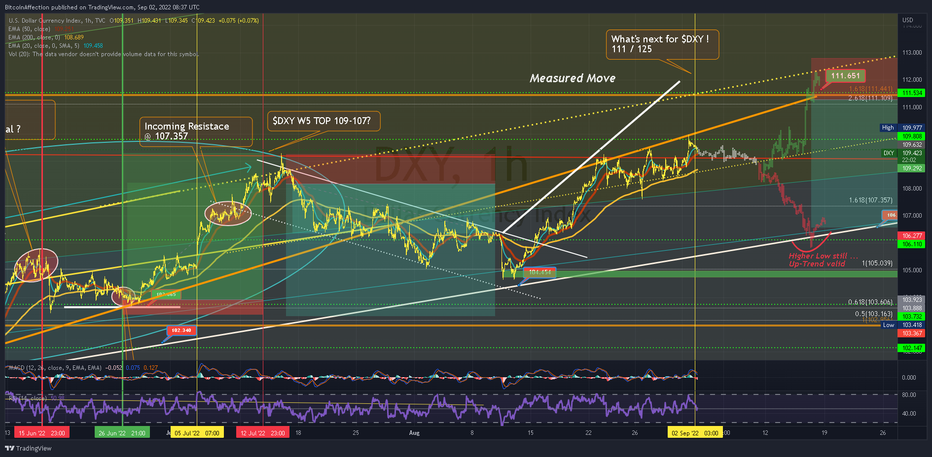 TVC:DXY Chart Image by Mr_J__fx