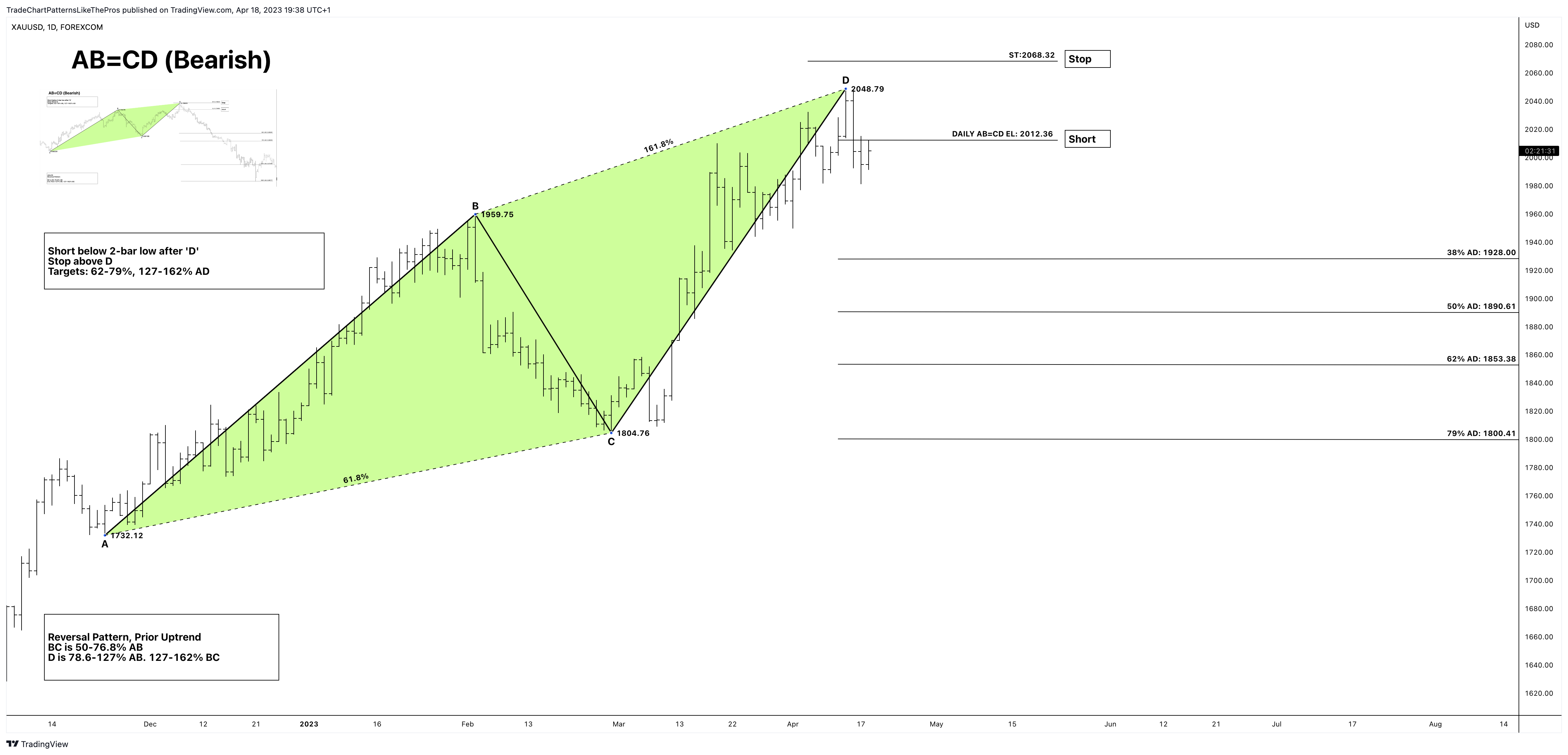 FOREXCOM:XAUUSD Chart Image by TradeChartPatternsLikeThePros