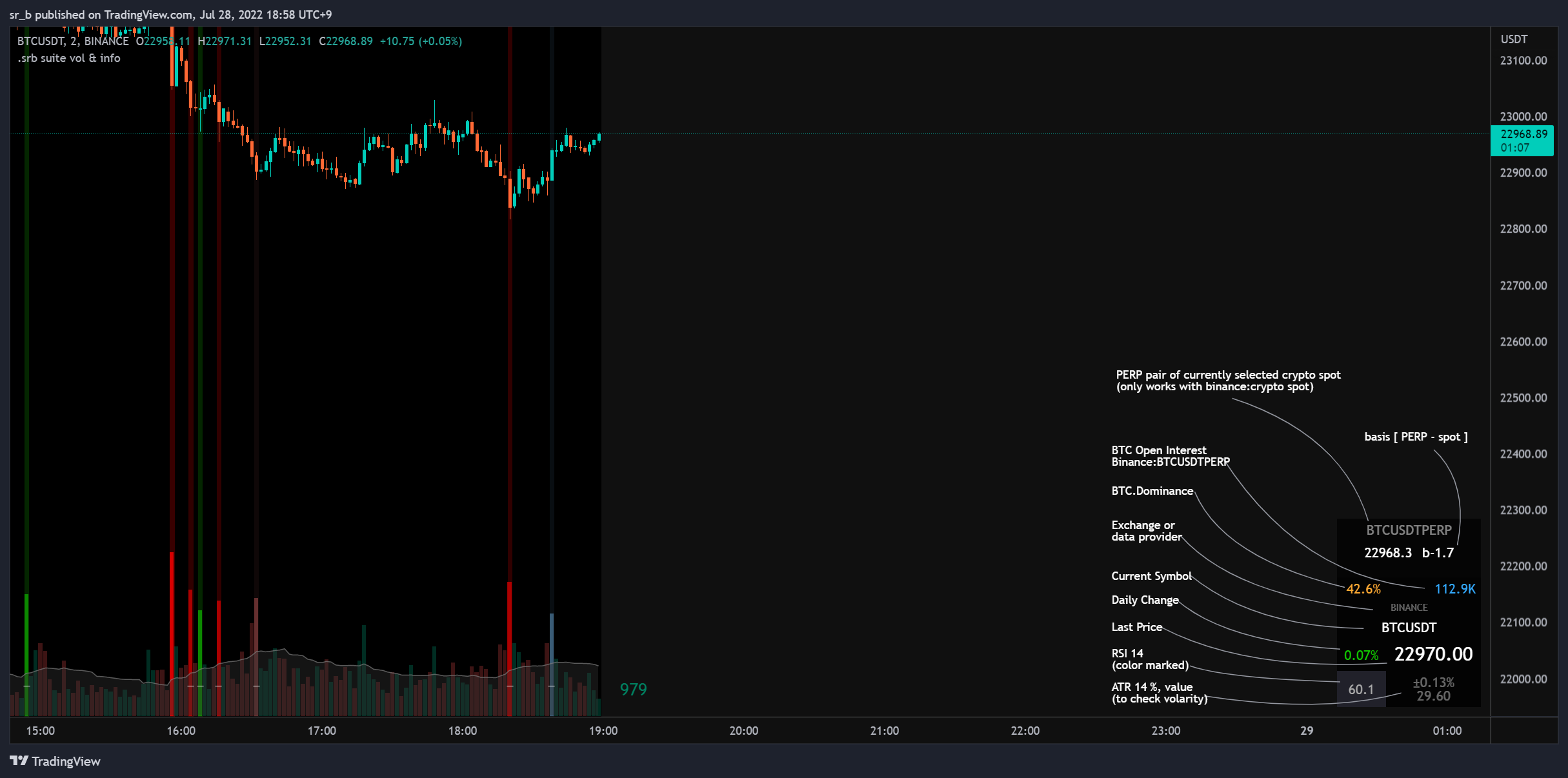 BINANCE:BTCUSDT Chart Image by sr_b