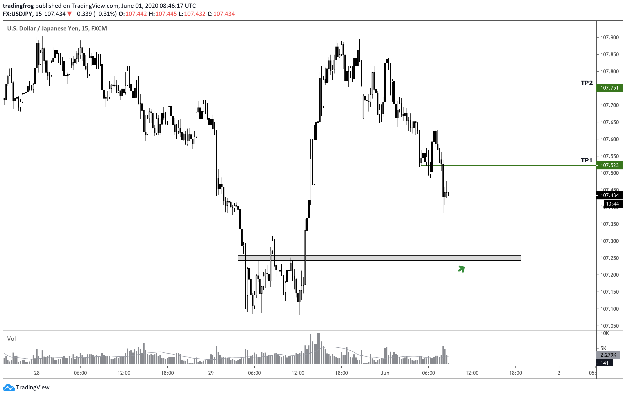  Chart Image