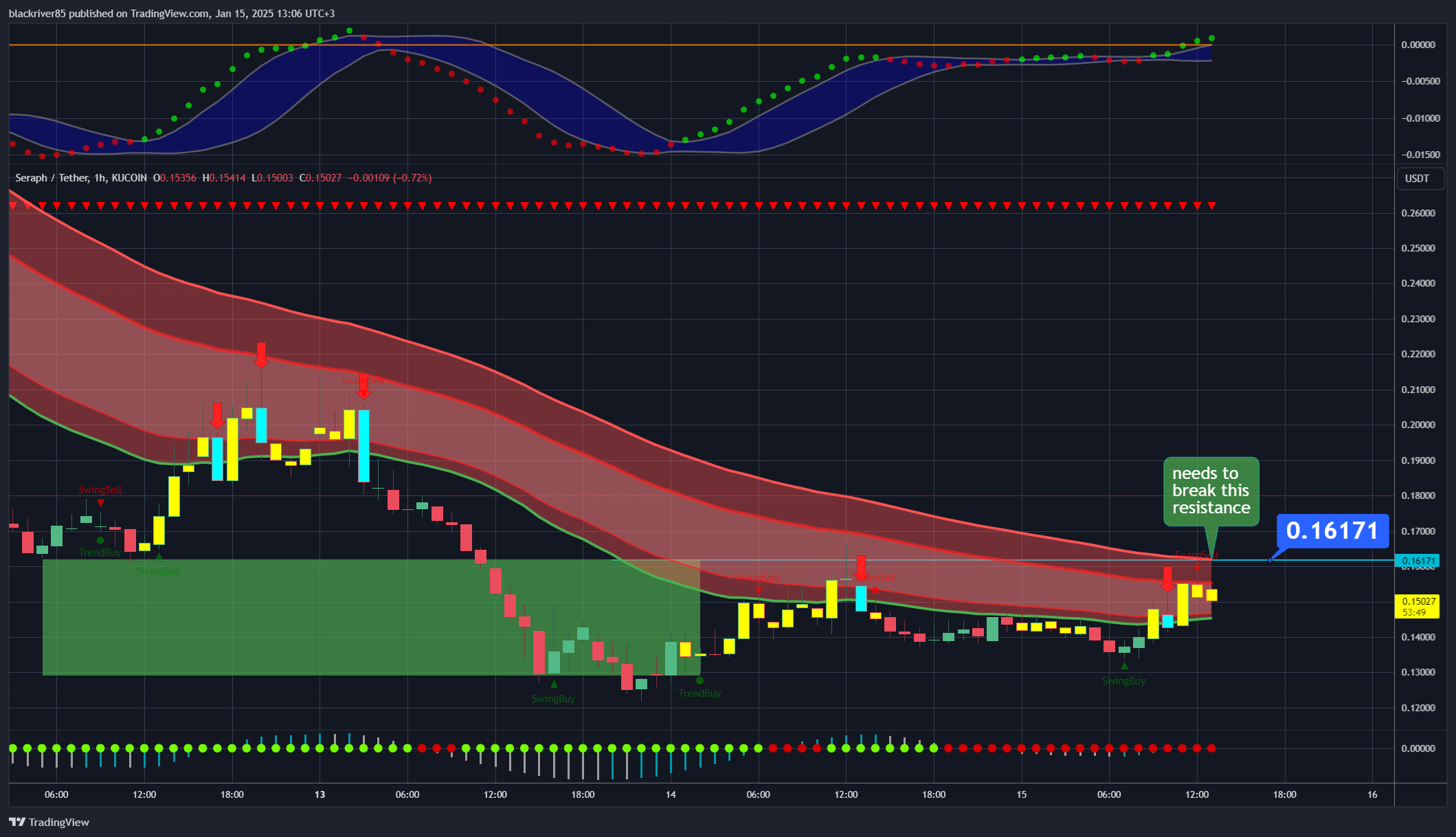 KUCOIN:SERAPHUSDT Chart Image by blackriver85
