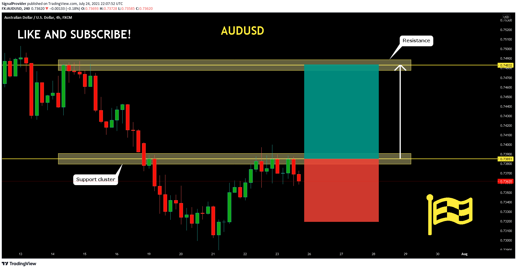  Chart Image