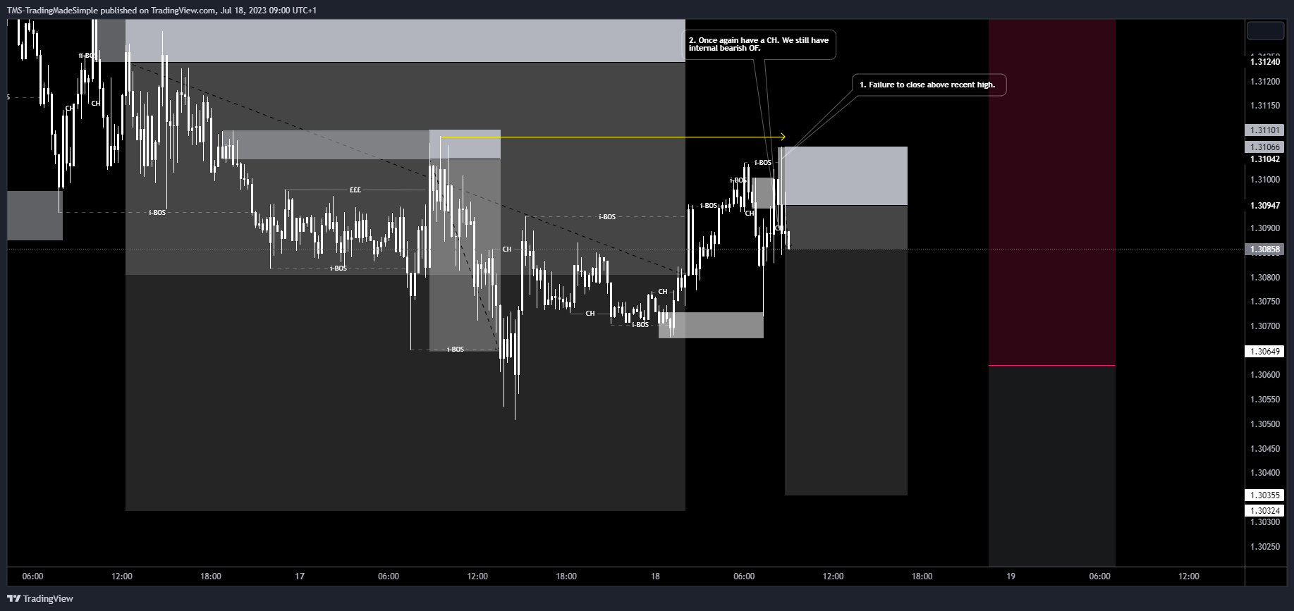 FX:GBPUSD Chart Image by ORDERFLO