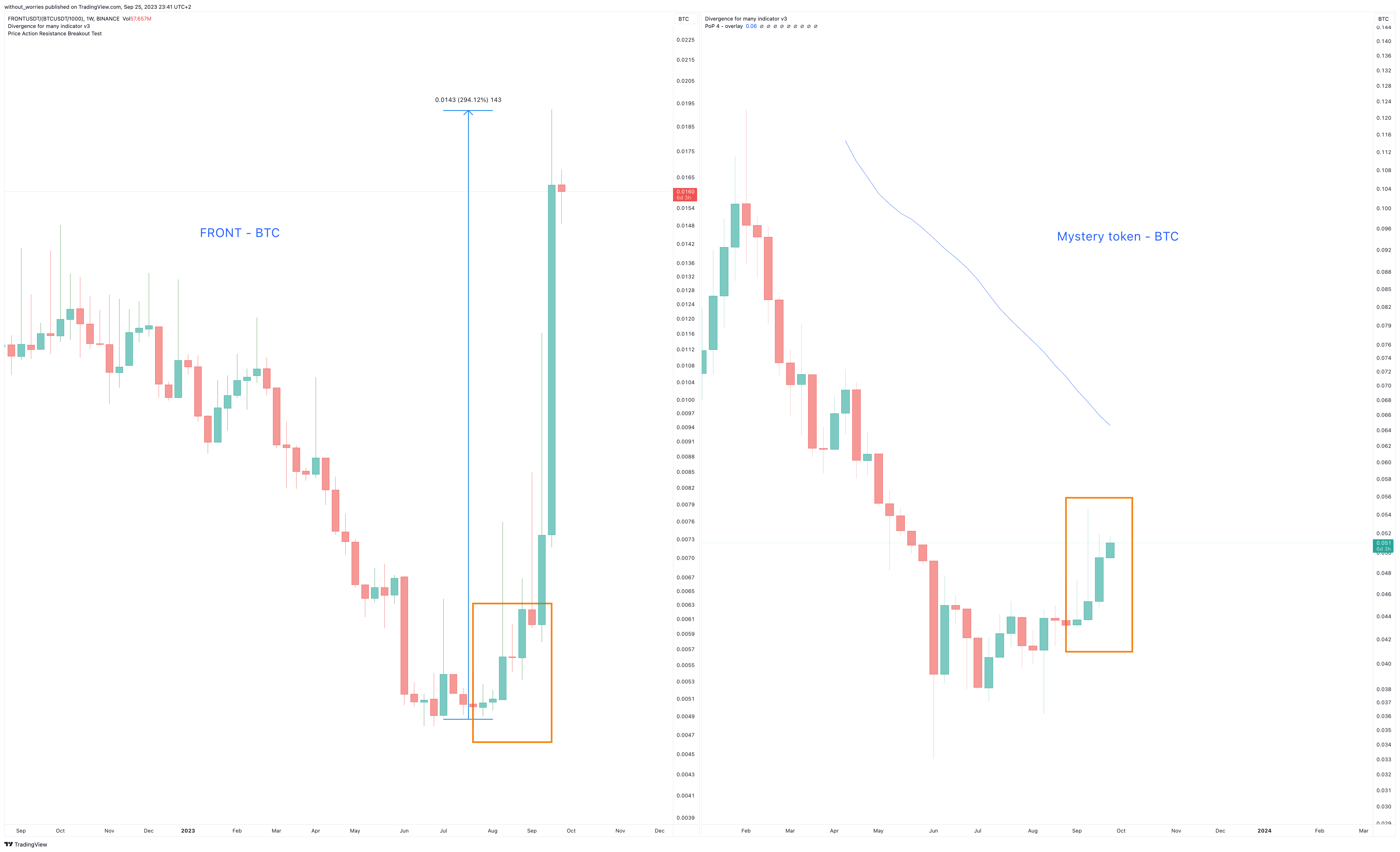 BINANCE:GALUSDT/(BINANCE:BTCUSDT/1000) Chart Image by without_worries