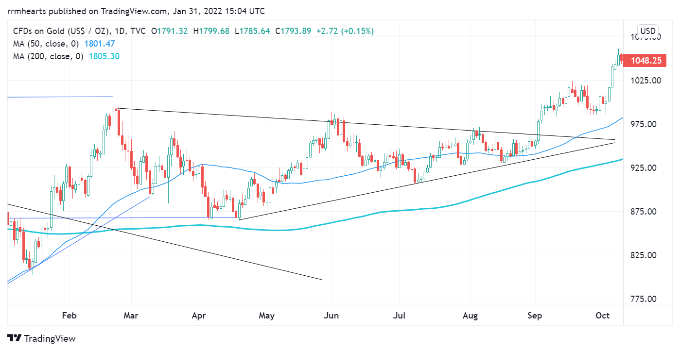 TVC:GOLD Chart Image by rrmhearts