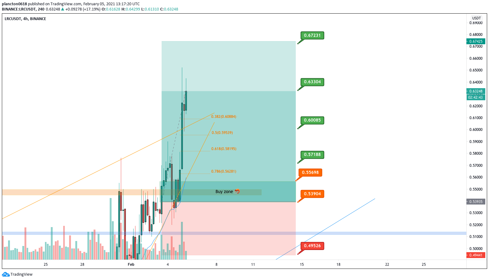  Chart Image