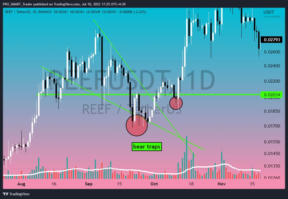 BINANCE:REEFUSDT Chart Image by PRO_SMART_Trader