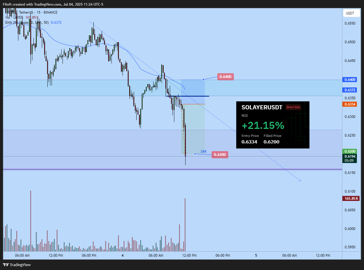 BINANCE:LAYERUSDT Chart Image by Filnft