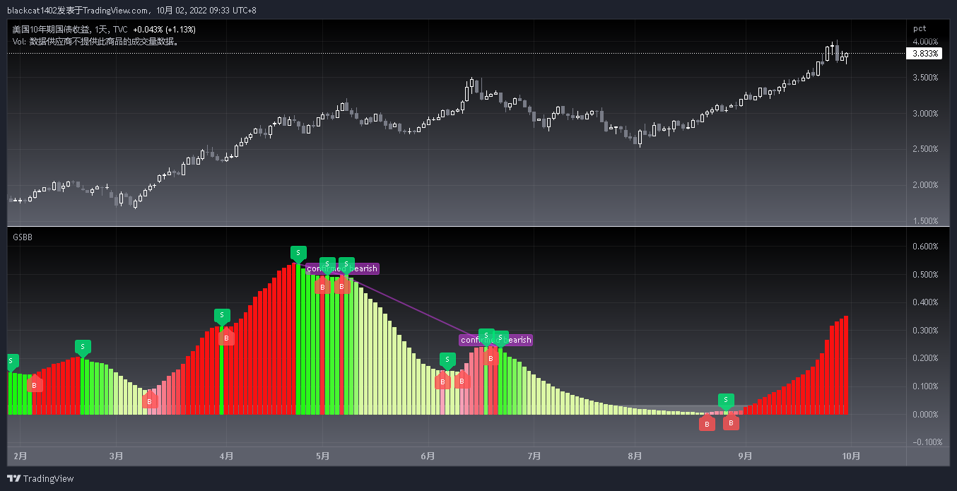 TVC:US10Y Chart Image by blackcat1402