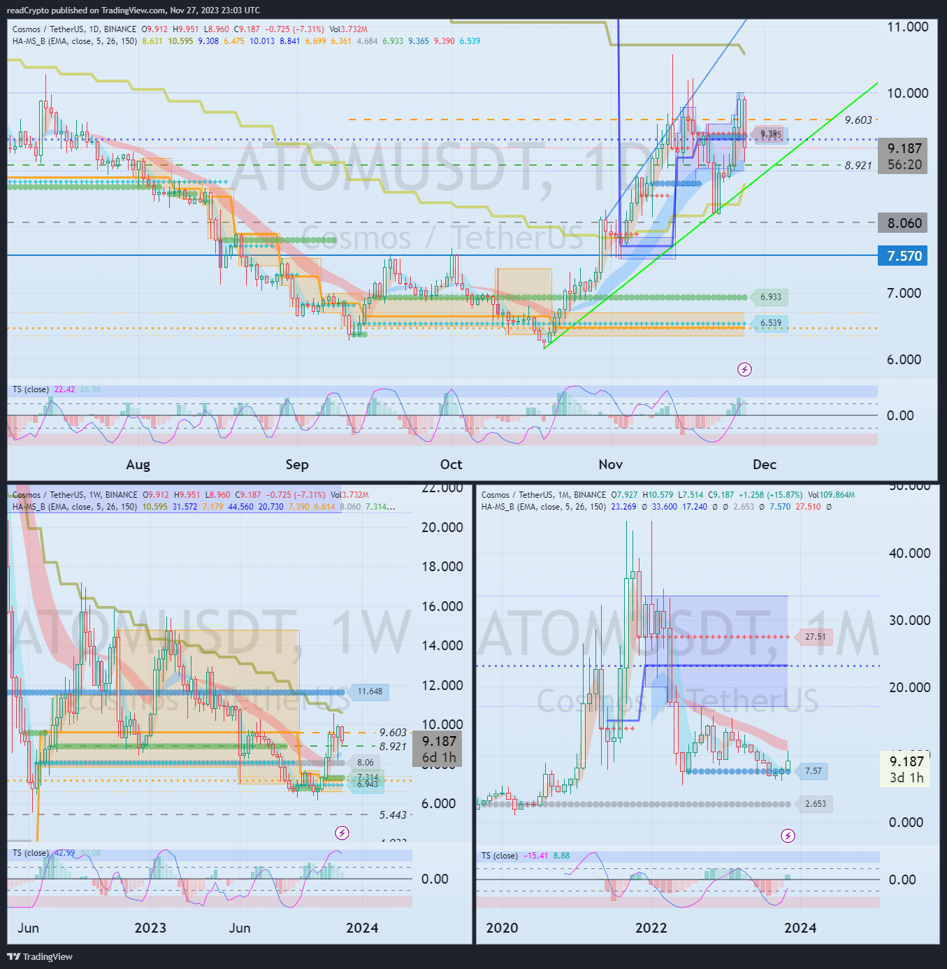 BINANCE:ATOMUSDT Chart Image by readCrypto