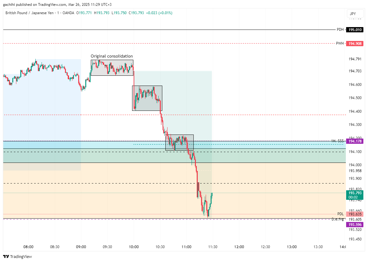 OANDA:GBPJPY Chart Image by gachihi