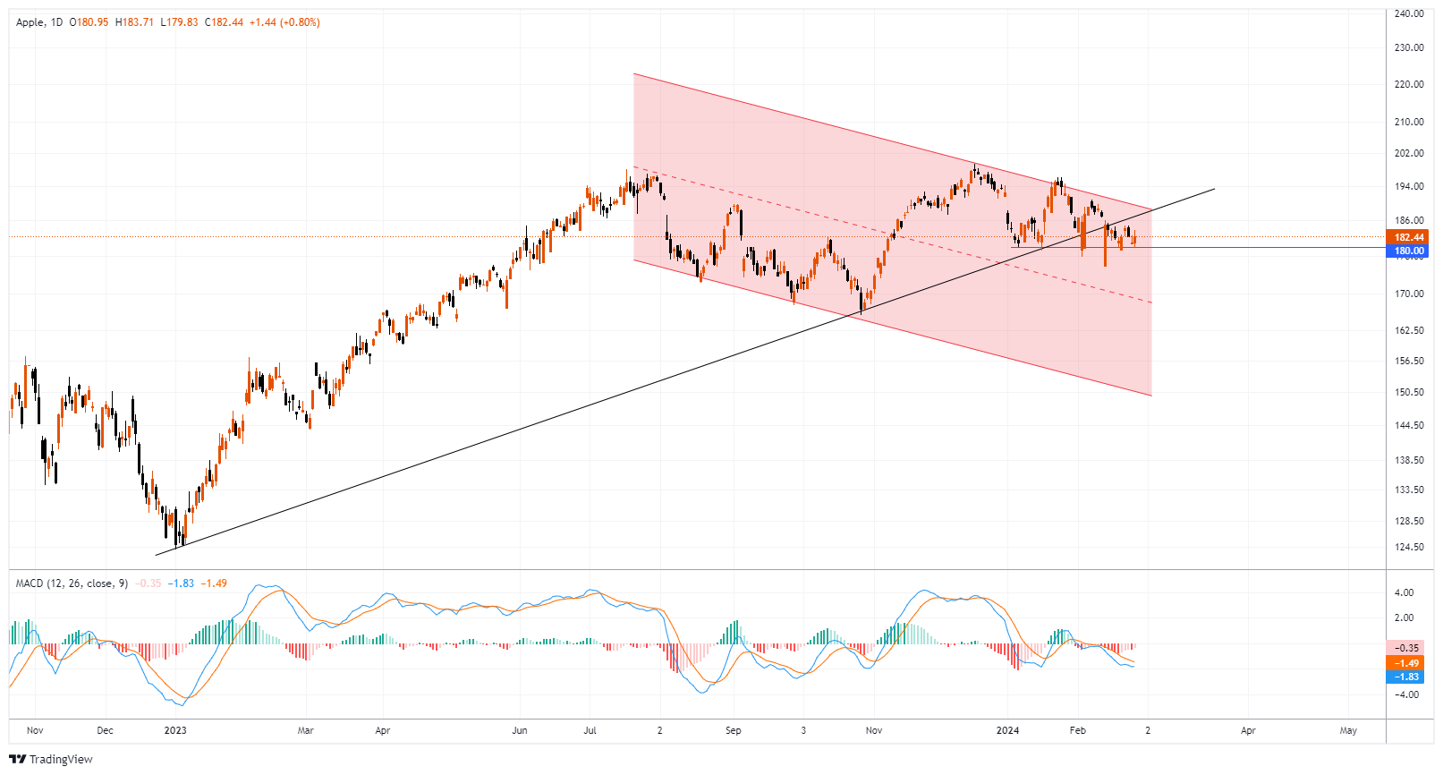 AAPL Chart Image