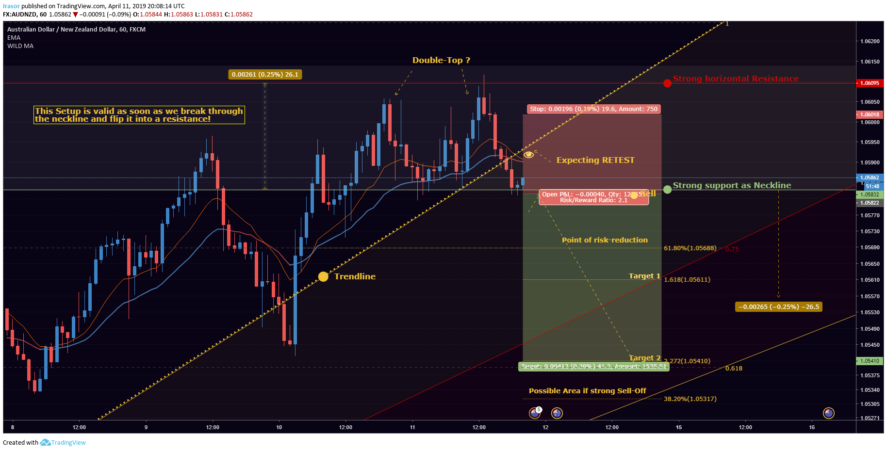  Chart Image