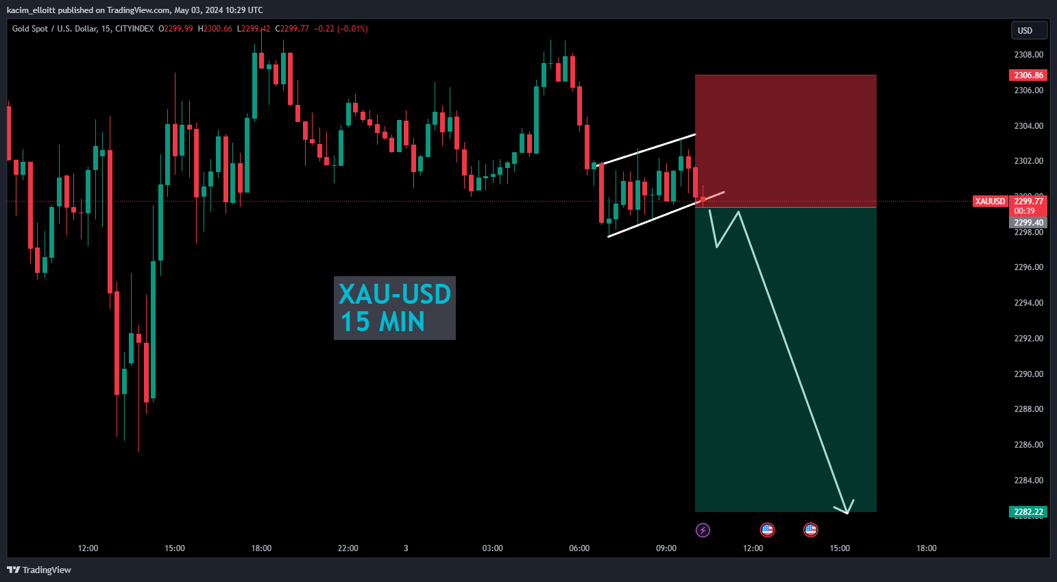 CITYINDEX:XAUUSD Chart Image by kacim_elloitt
