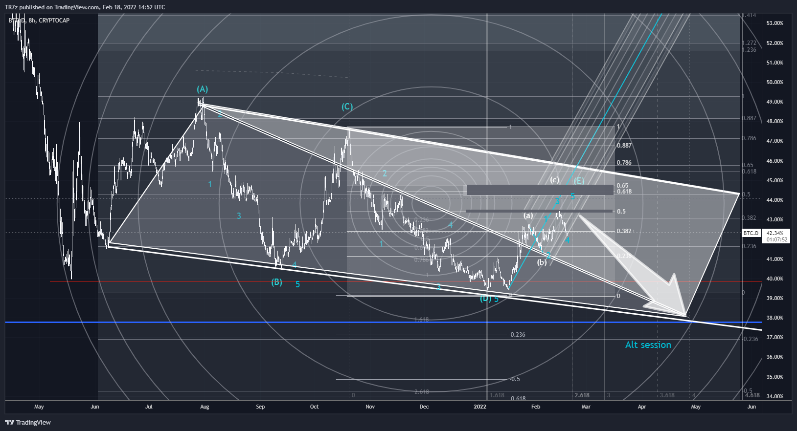 CRYPTOCAP:BTC.D Chart Image by TR7z