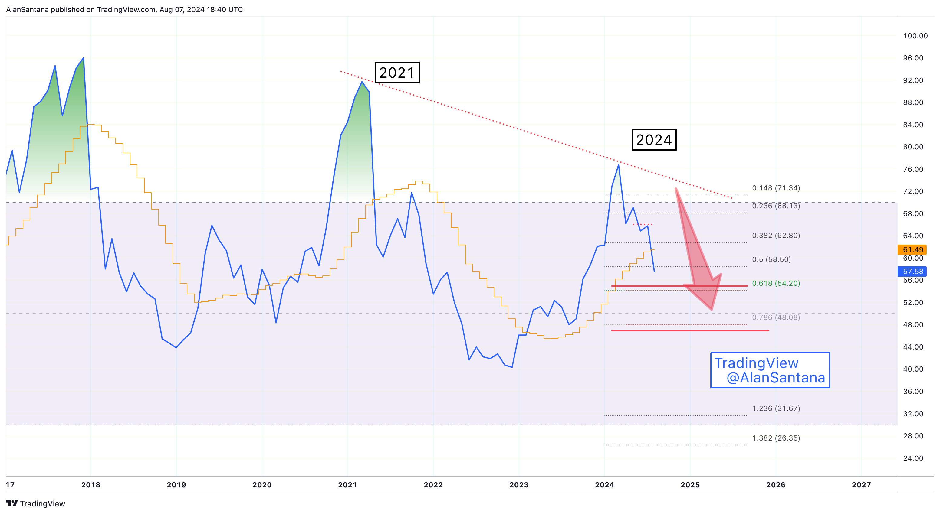 INDEX:BTCUSD Chart Image by MasterAnanda