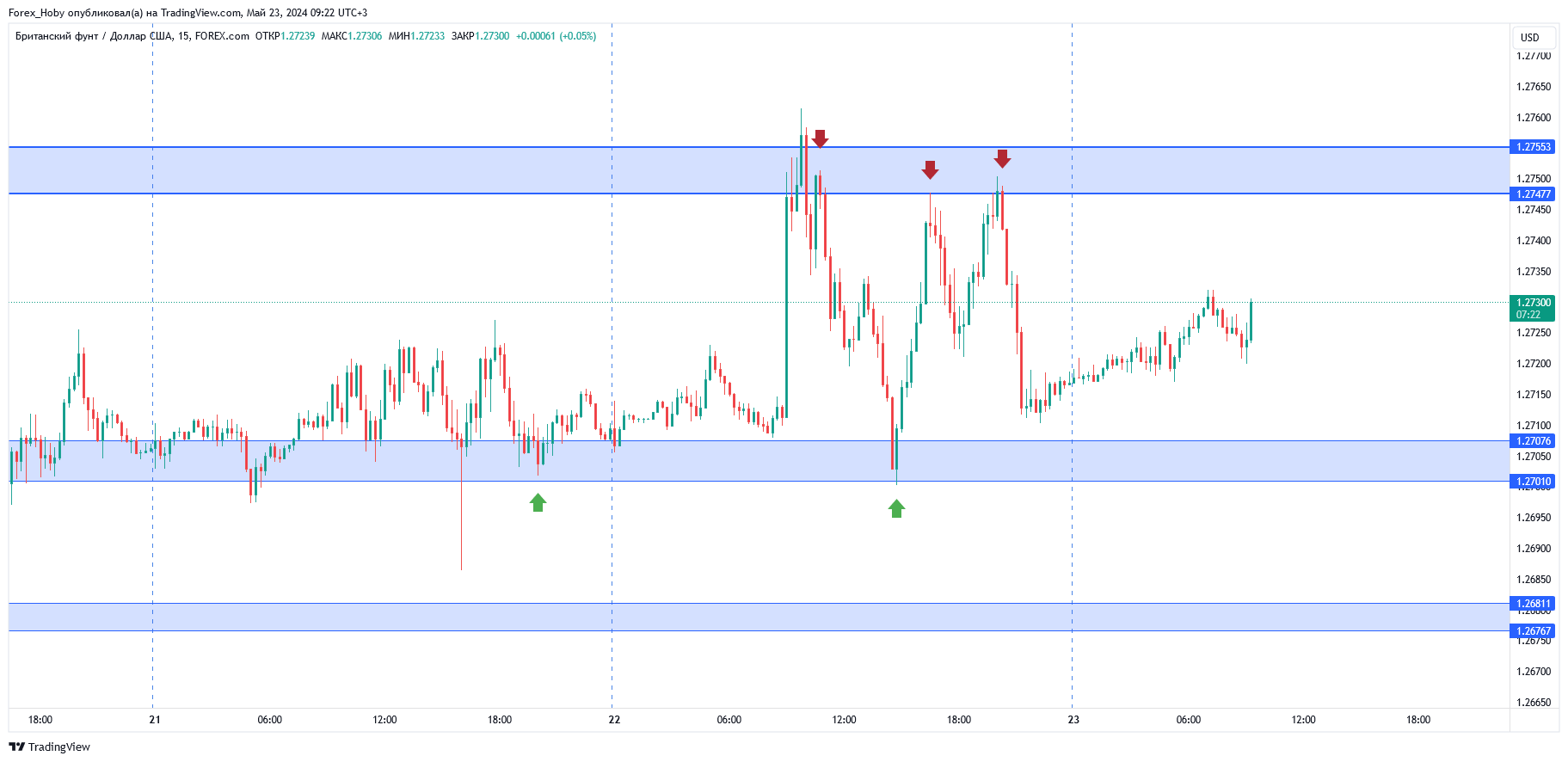 FOREXCOM:GBPUSD Chart Image by Forex_Hoby