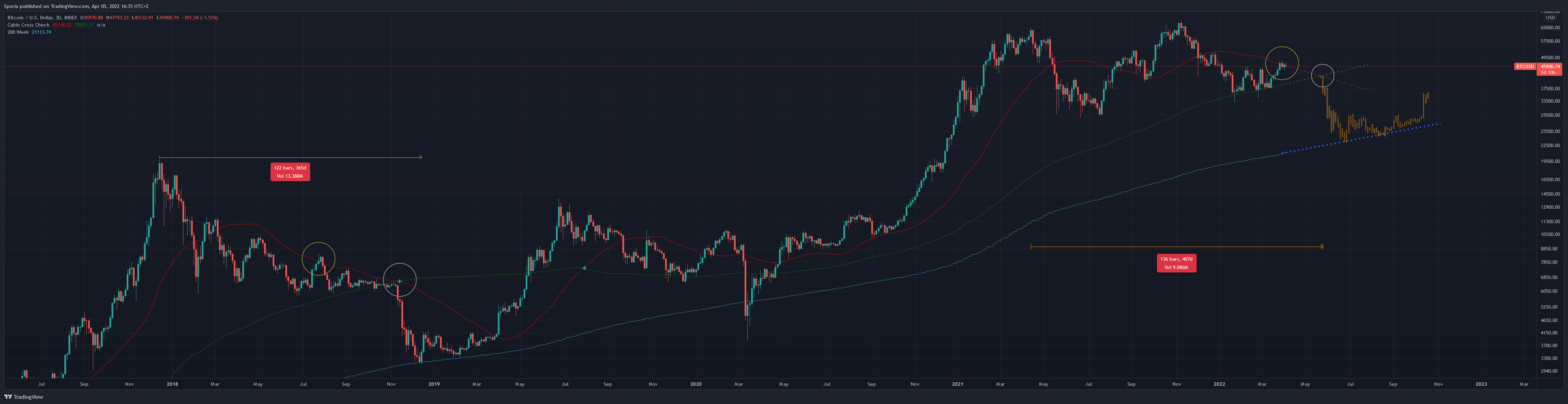 INDEX:BTCUSD Chart Image by Sporia