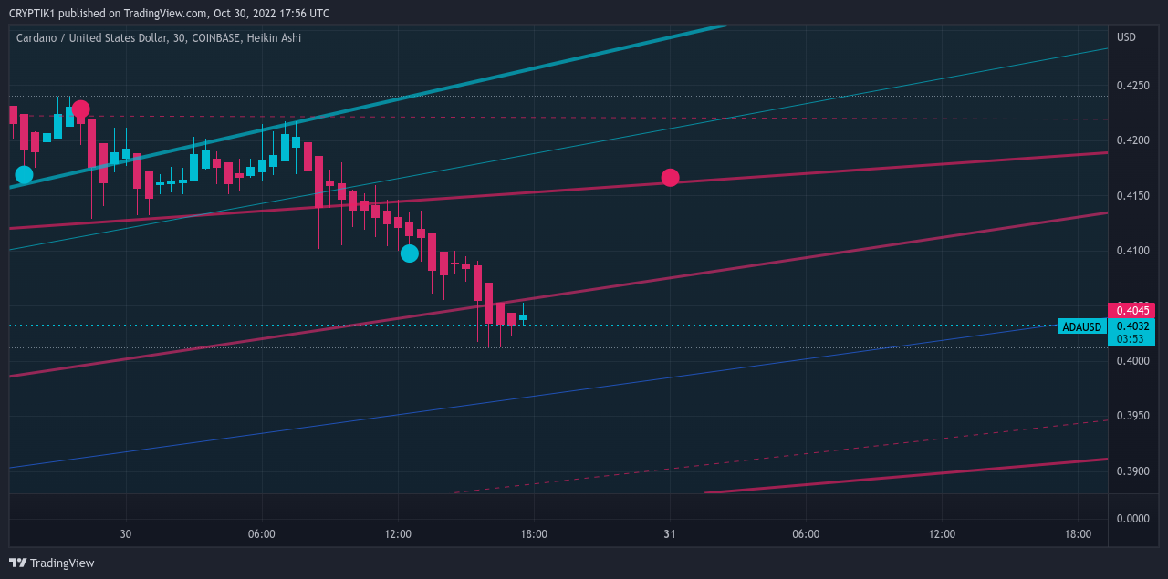 COINBASE:ADAUSD Chart Image by CRYPTIK1