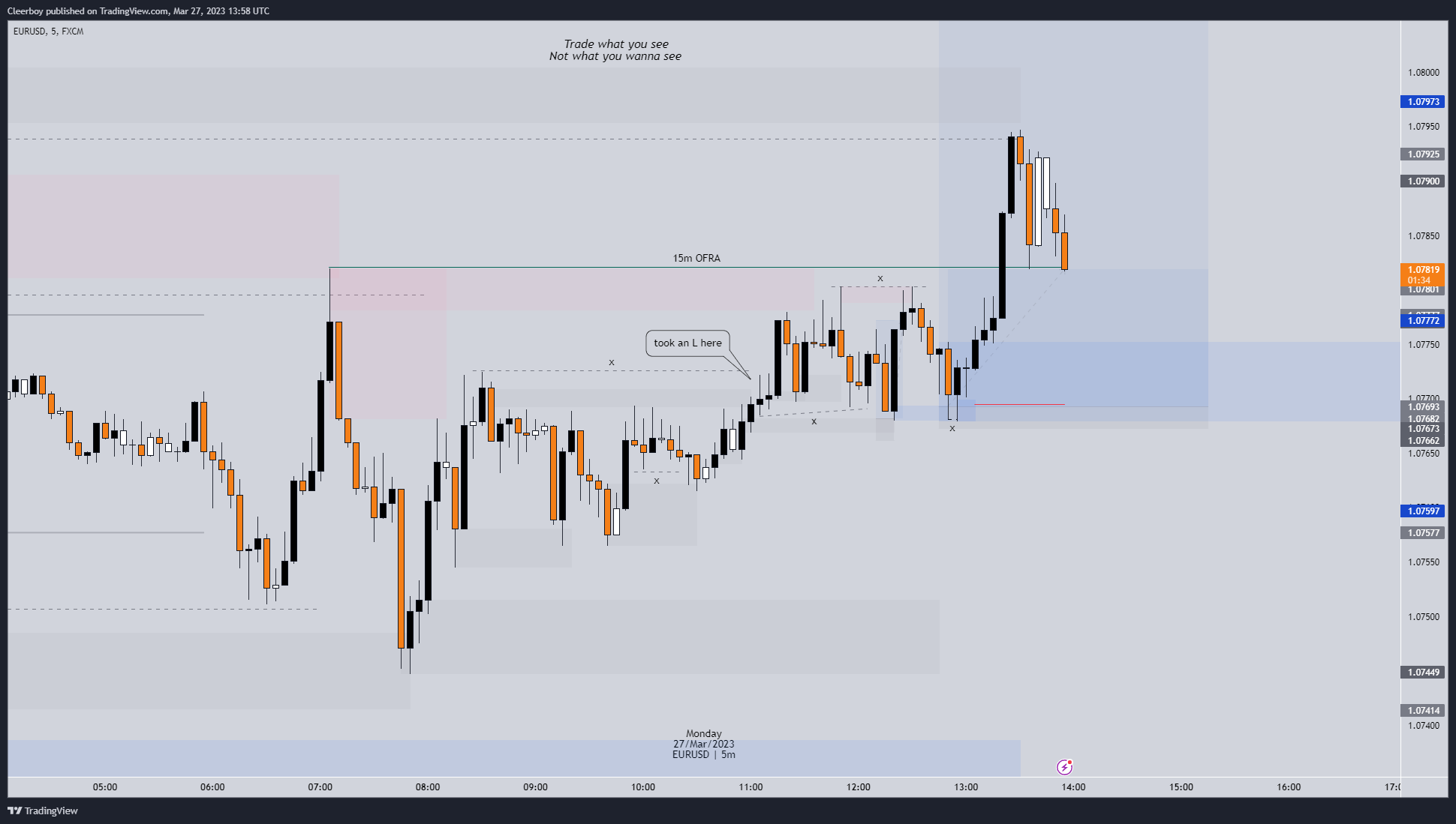 FX:EURUSD Chart Image by Cleerboy