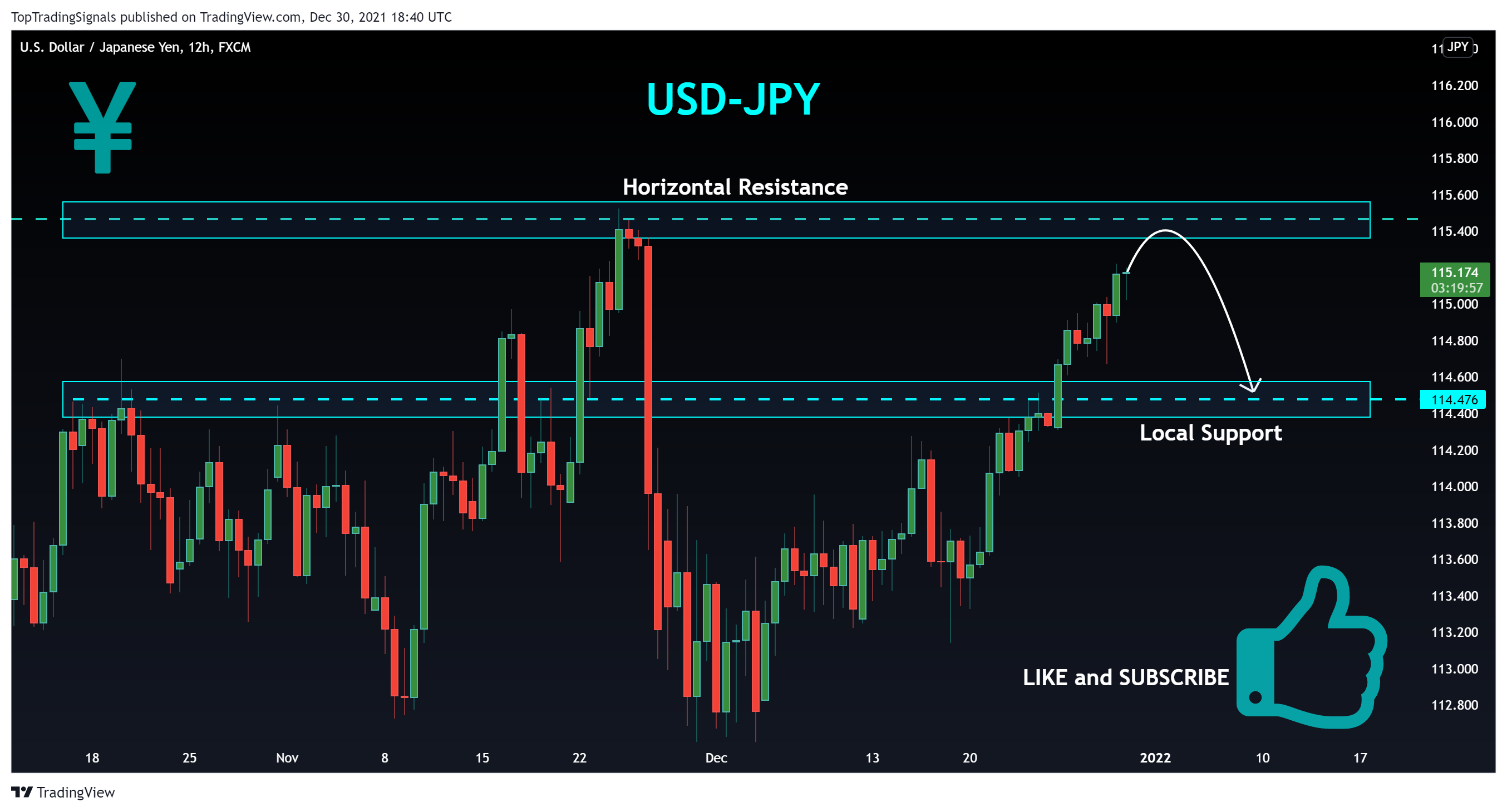 FX:USDJPY Chart Image by TopTradingSignals
