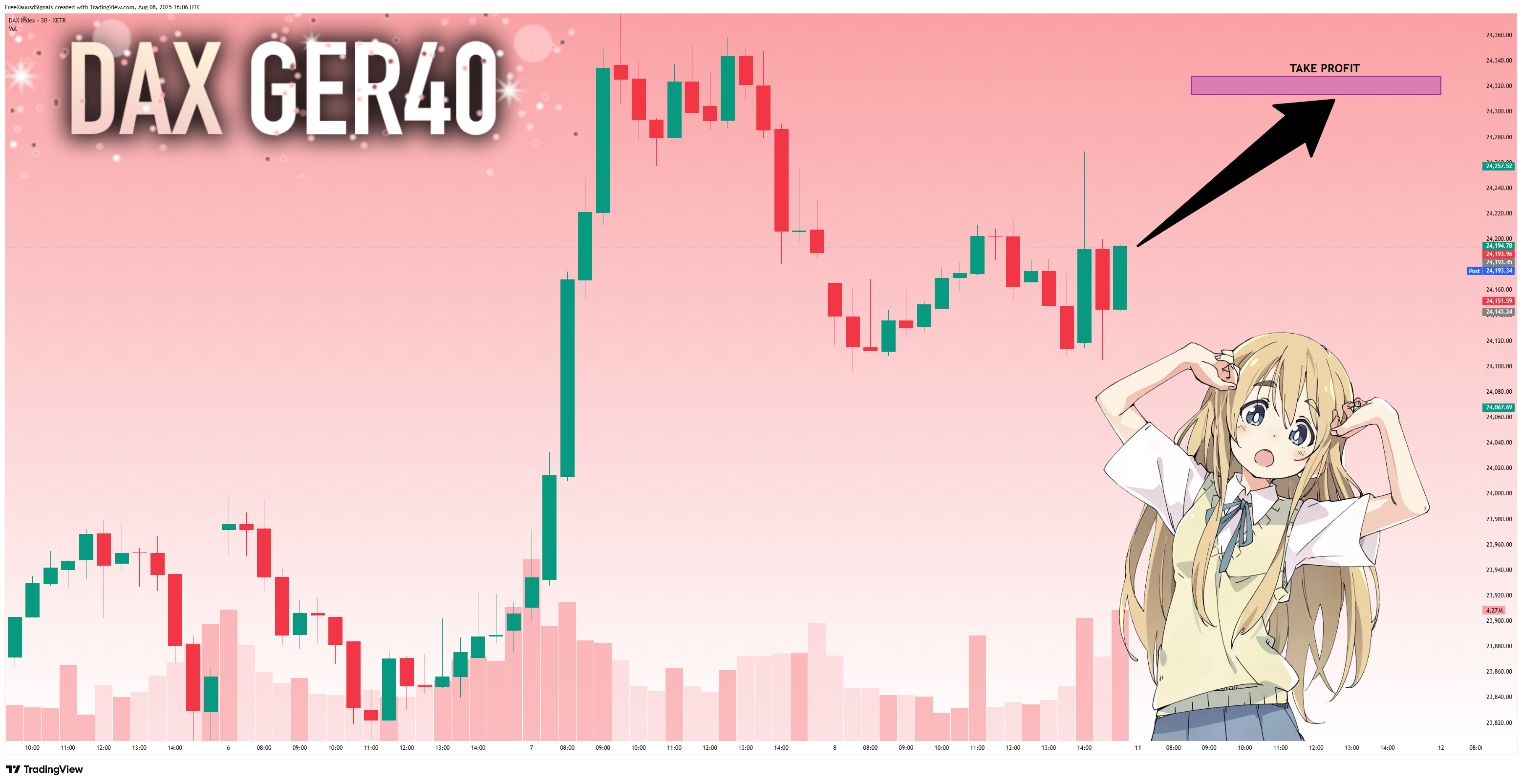 XETR_DLY:DAX Chart Image by FreeXauusdSignals