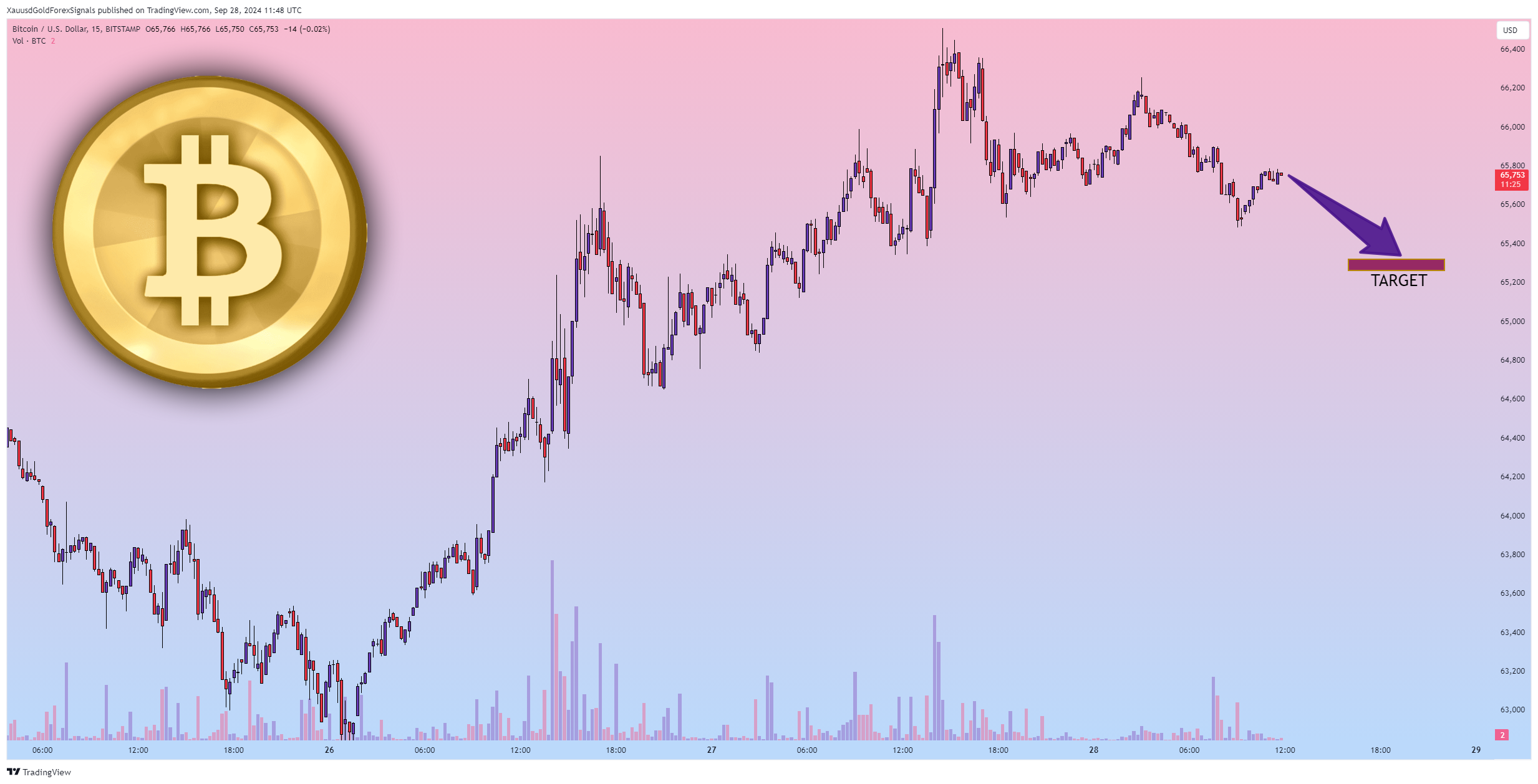 BITSTAMP:BTCUSD Chart Image by XauusdGoldForexSignals