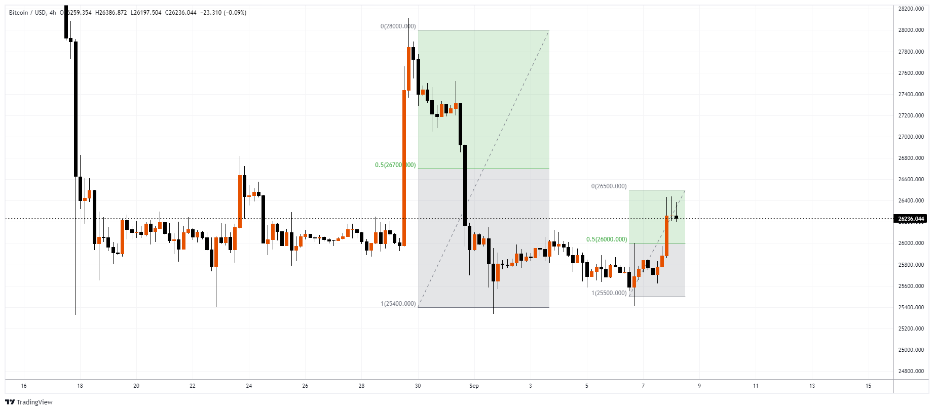 BTCUSD Chart Image