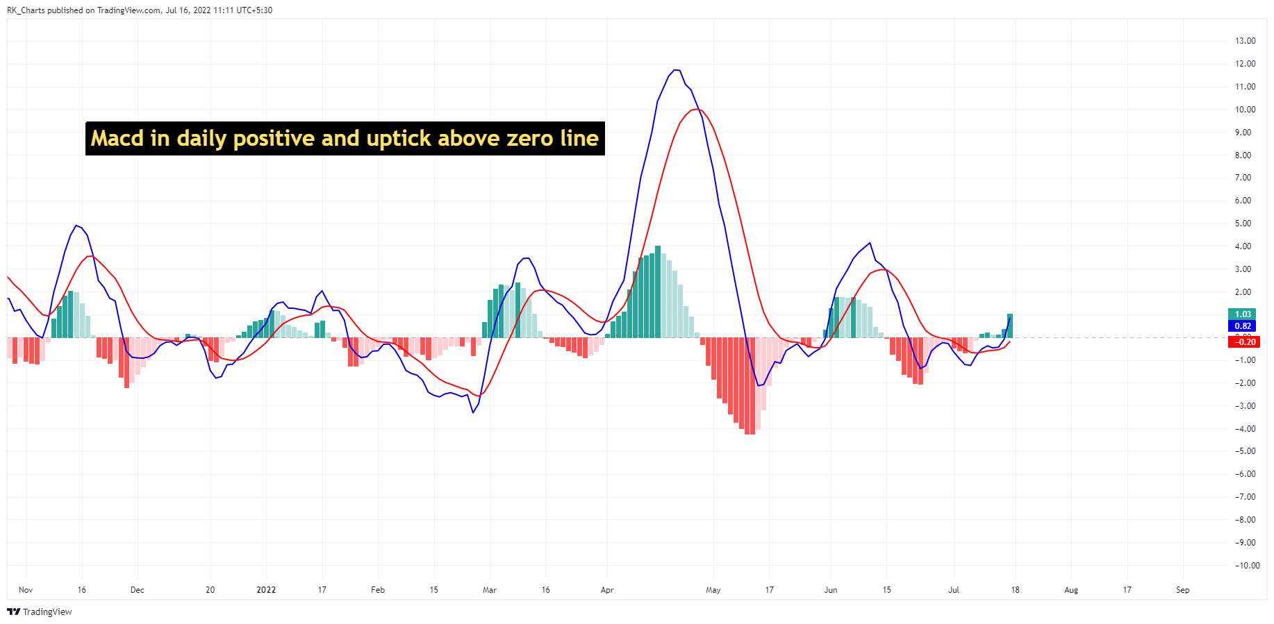 NSE:BEL Chart Image by RK_Chaarts