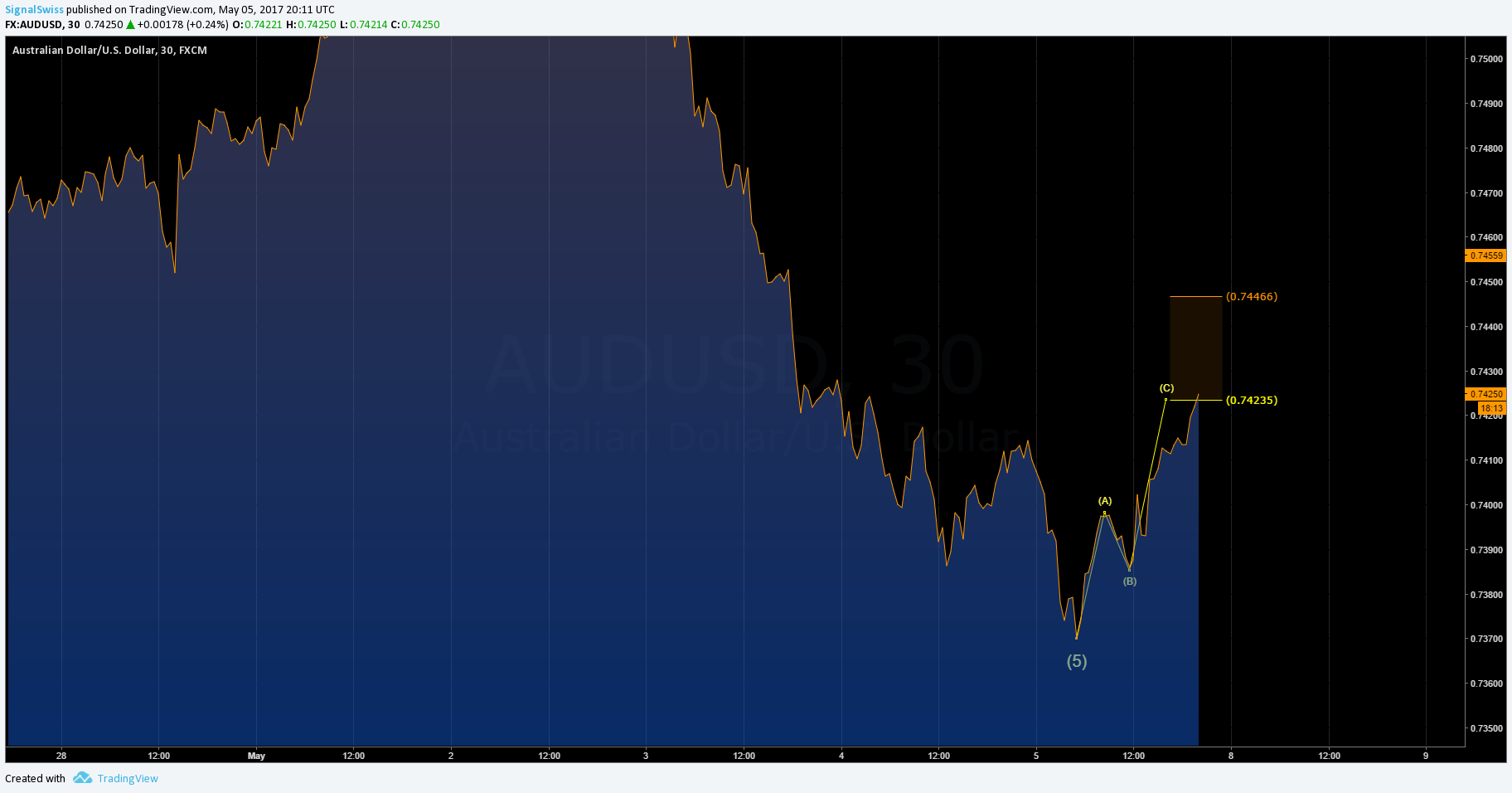  Chart Image