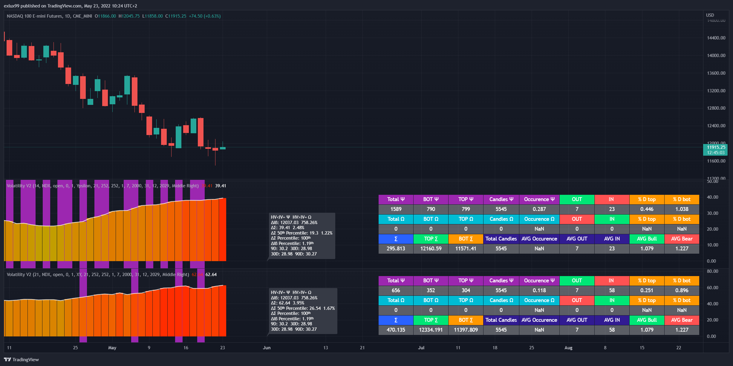 CME_MINI:NQ1! Chart Image by exlux