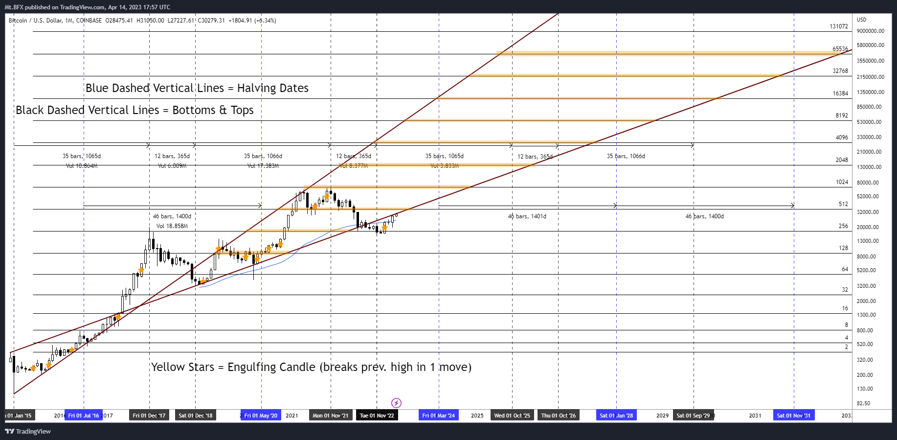 COINBASE:BTCUSD Chart Image by Mt.BFX