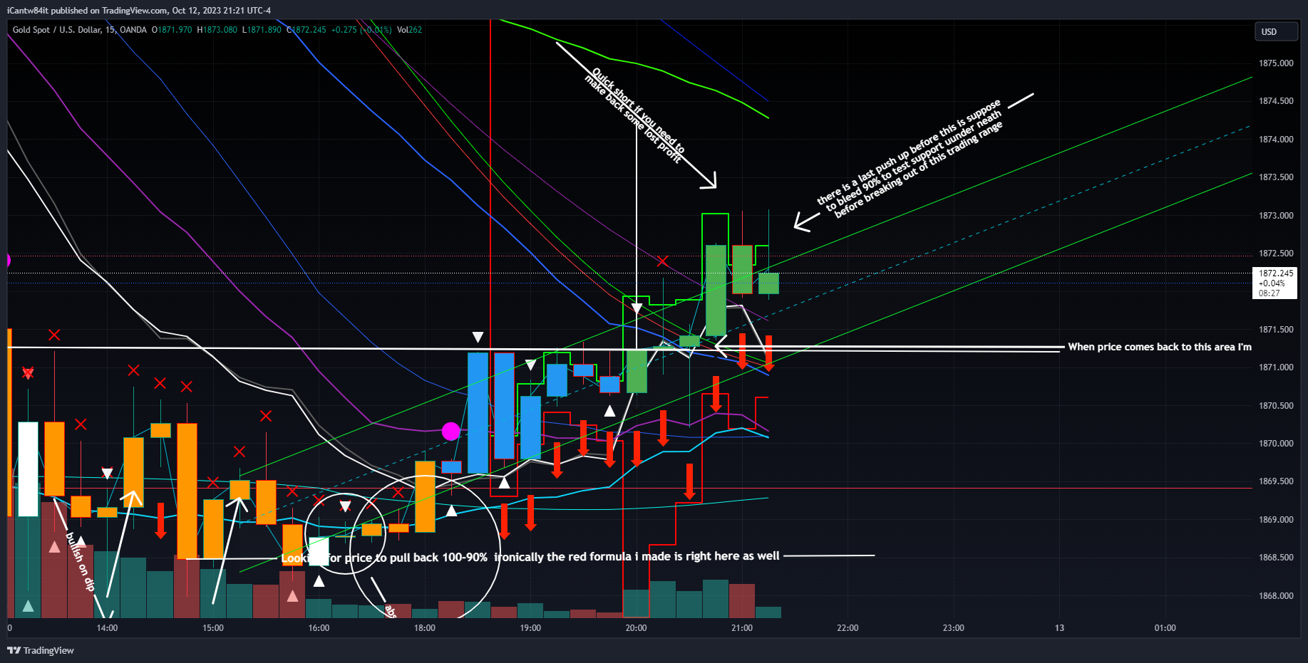 OANDA:XAUUSD Chart Image by iCantw84it