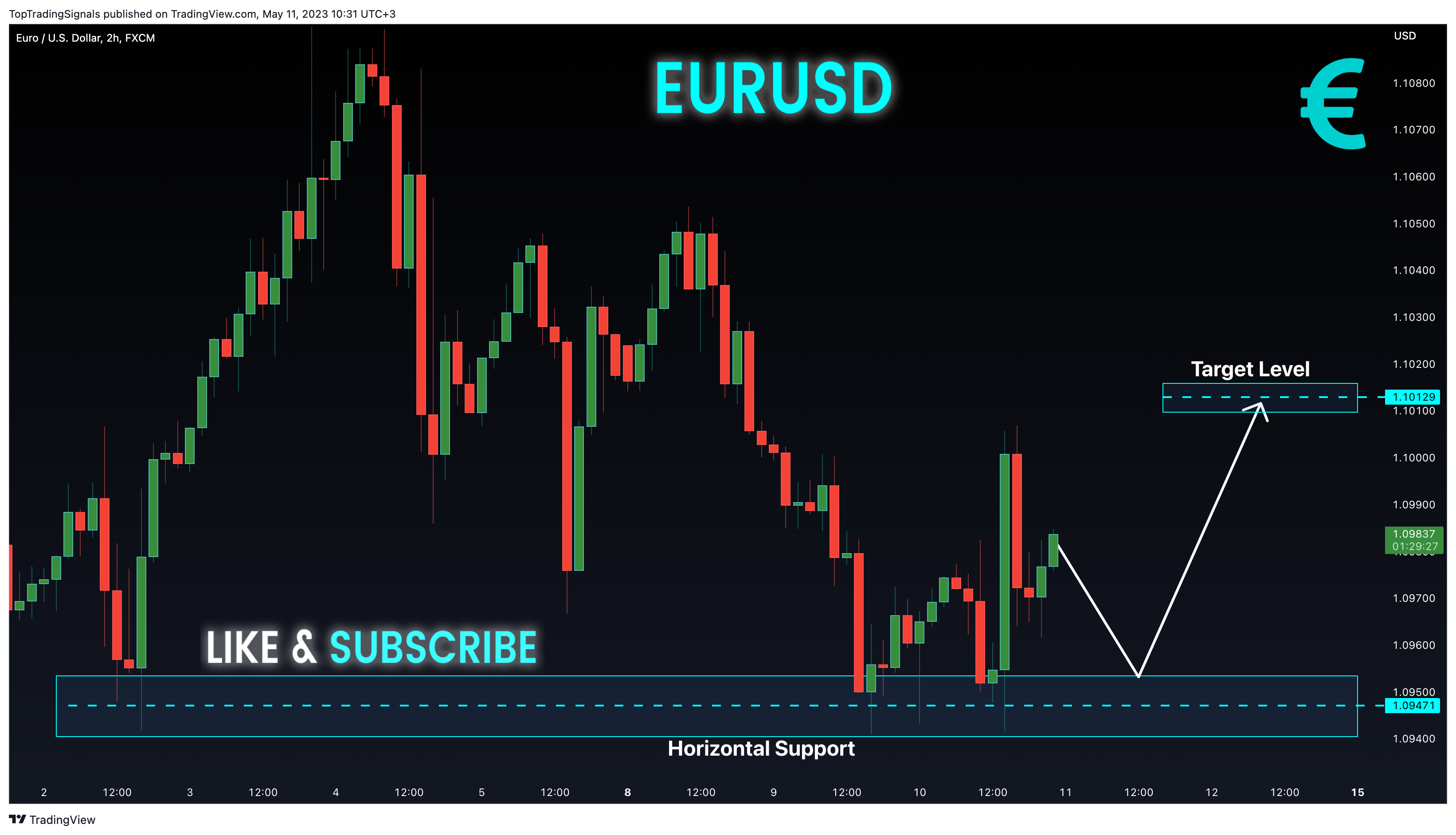 FX:EURUSD Chart Image by TopTradingSignals