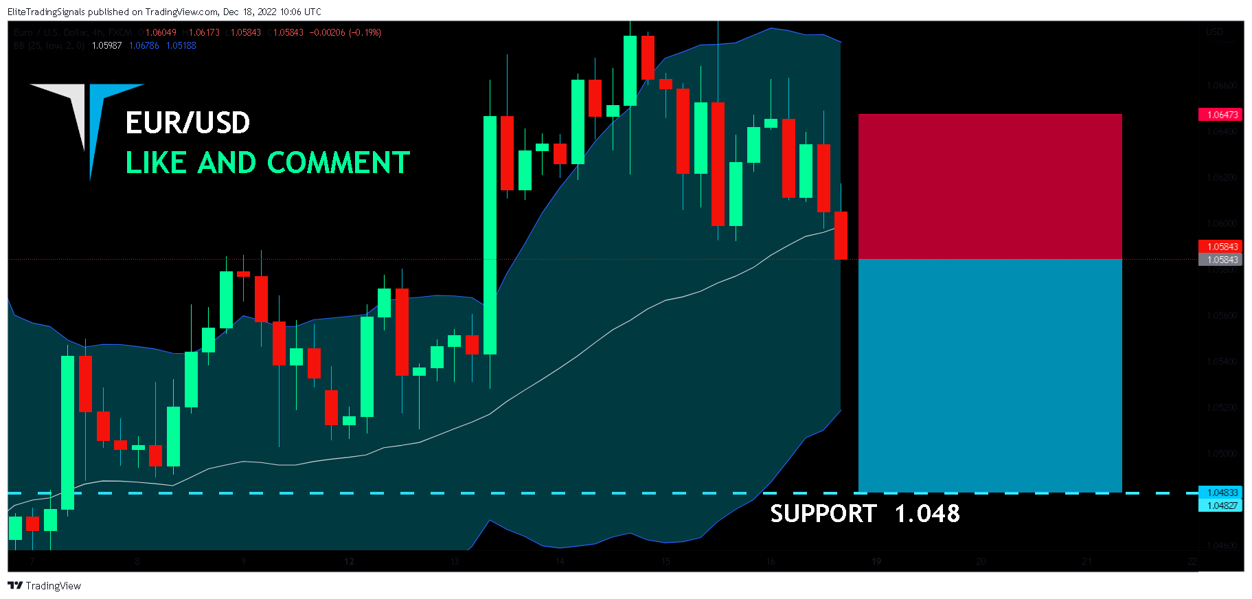 FX:EURUSD Chart Image by EliteTradingSignals