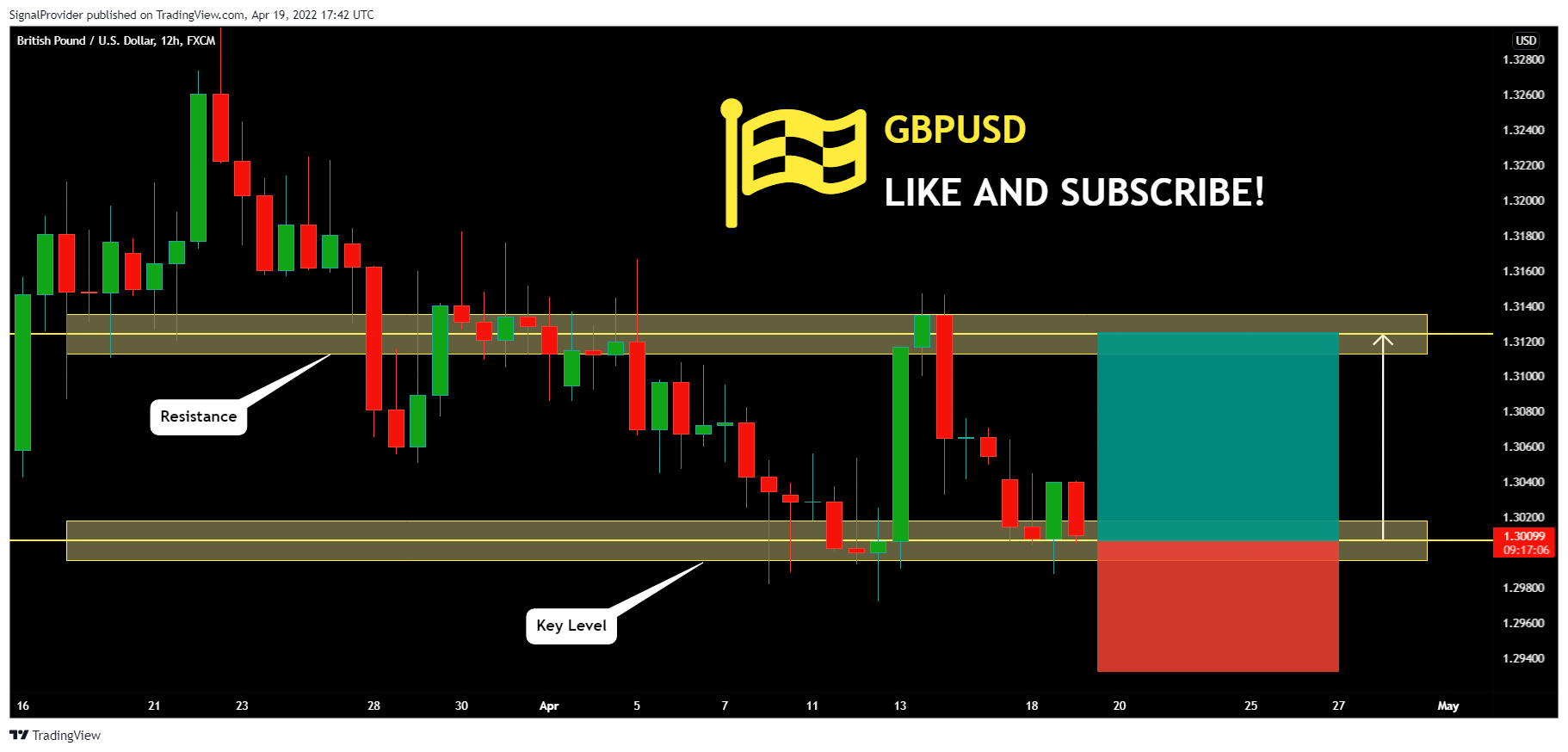 FX:GBPUSD Chart Image by SignalProvider