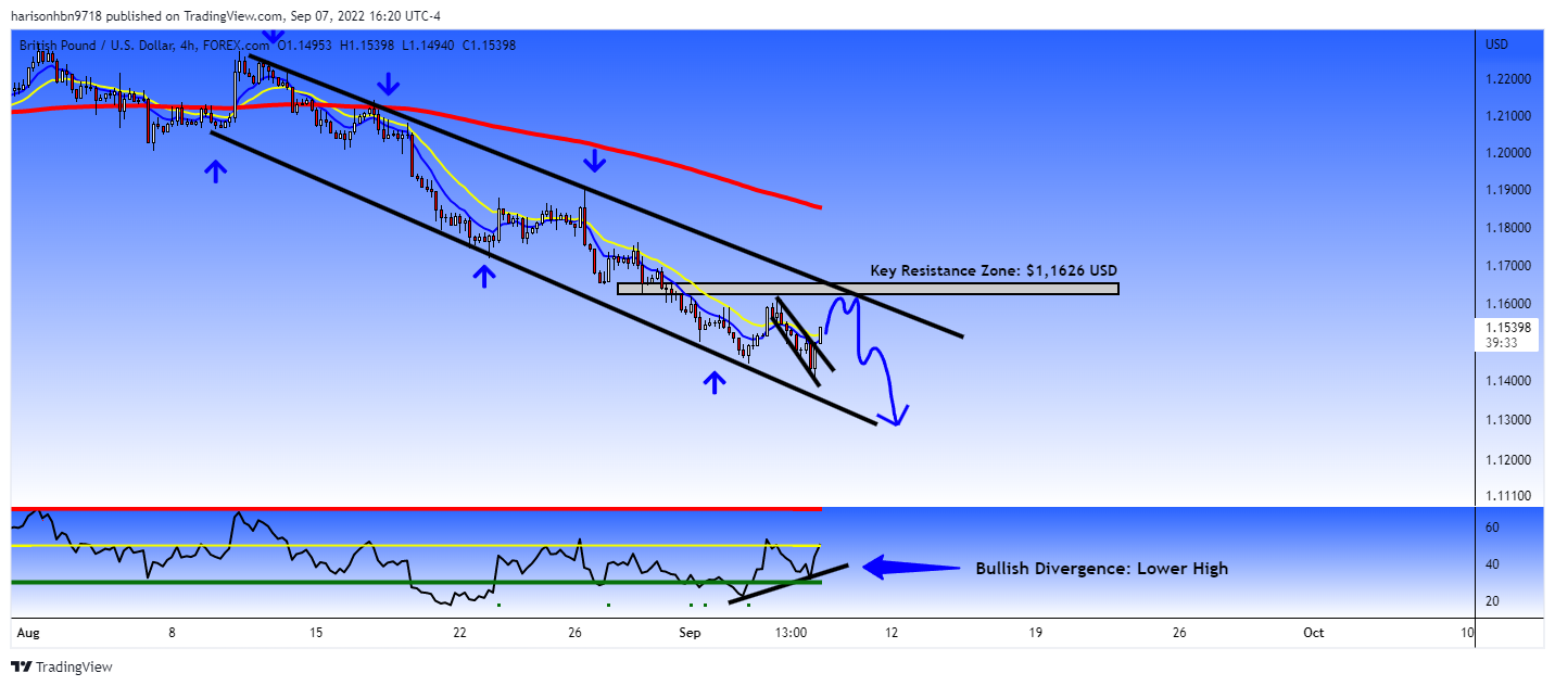 FOREXCOM:GBPUSD Chart Image by harisonhbn9718