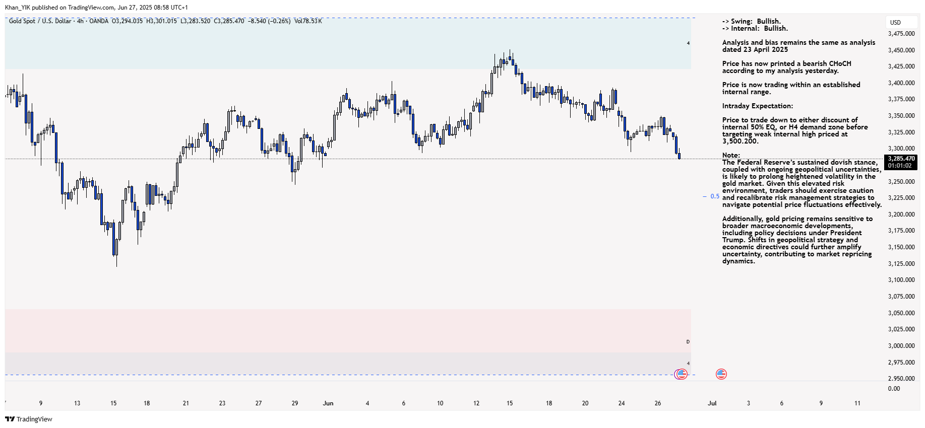 OANDA:XAUUSD Chart Image by Khan_YIK