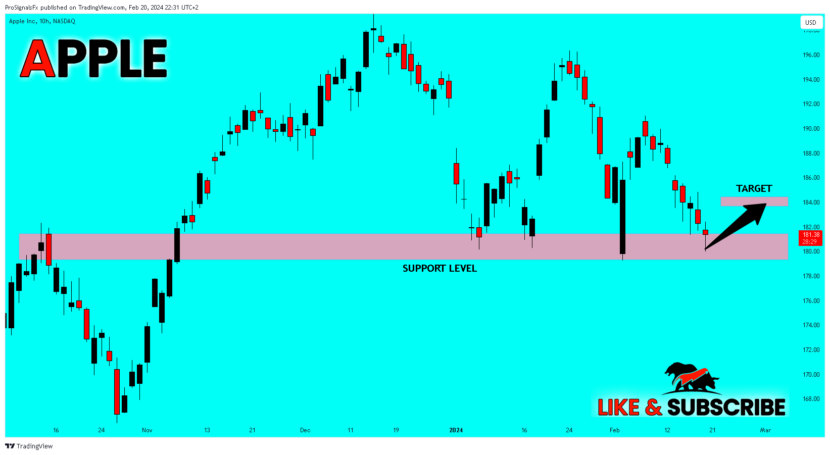 BATS:AAPL Chart Image by ProSignalsFx