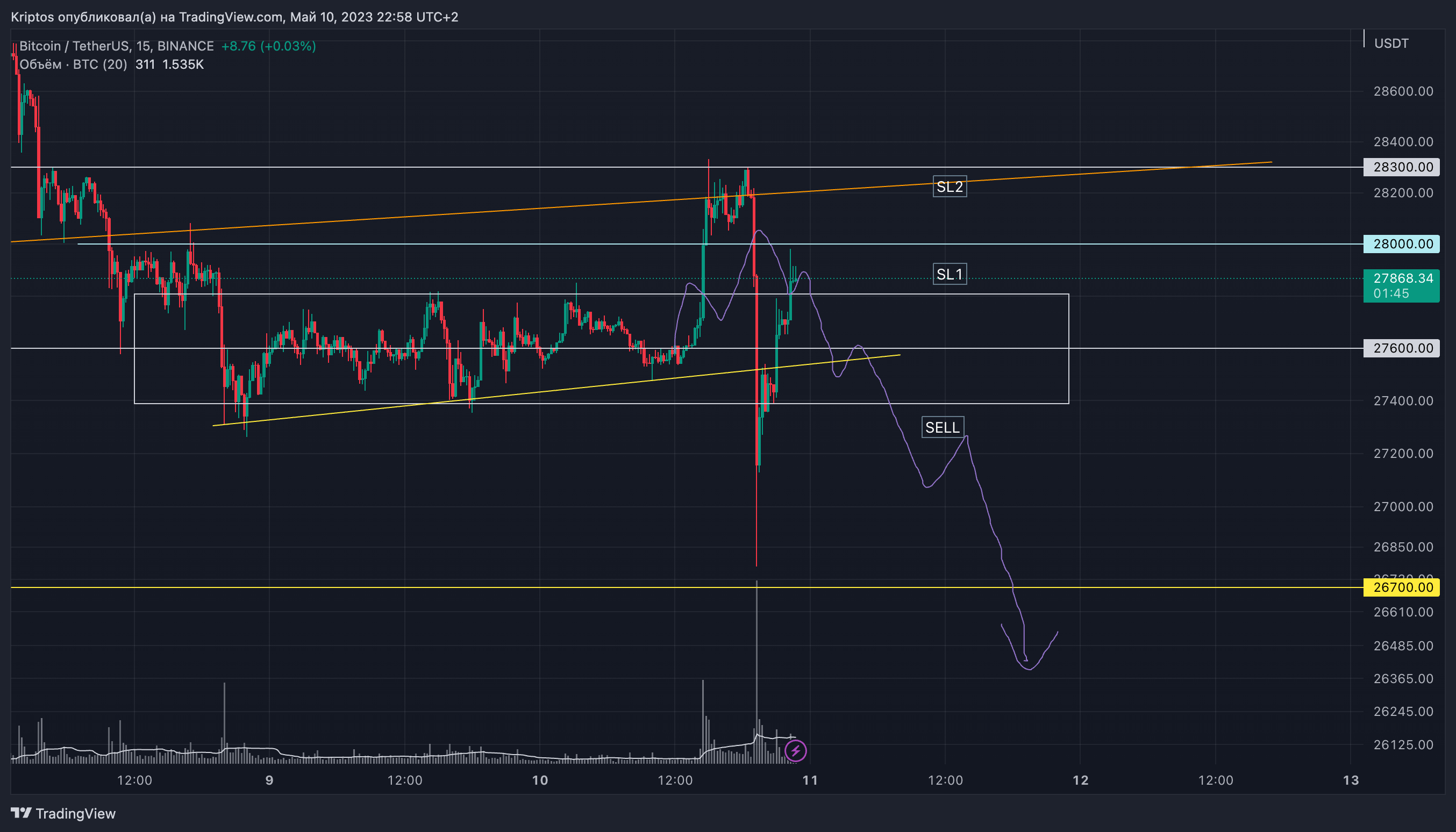 BINANCE:BTCUSDT Chart Image by Kirill_Gaitan