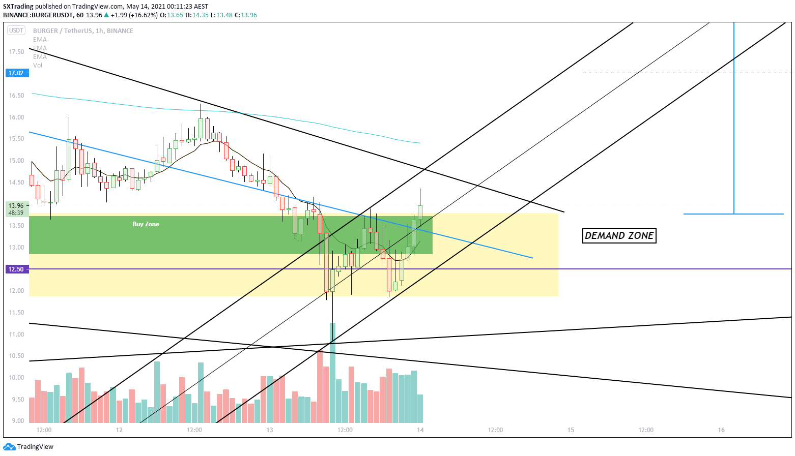  Chart Image