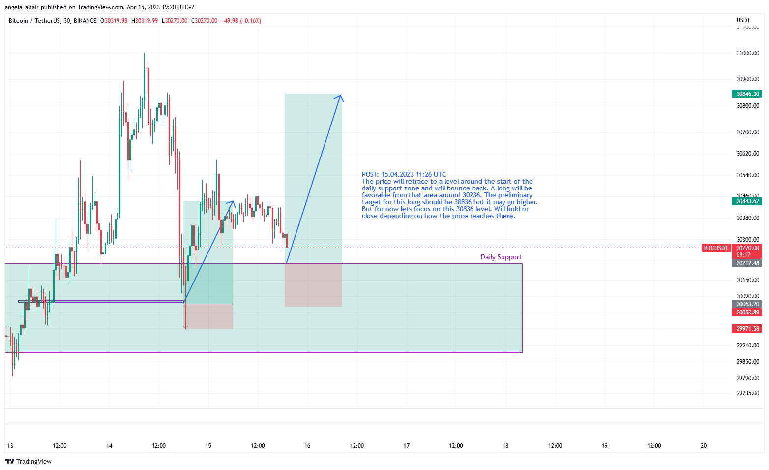 BINANCE:BTCUSDT Chart Image by angela_altair