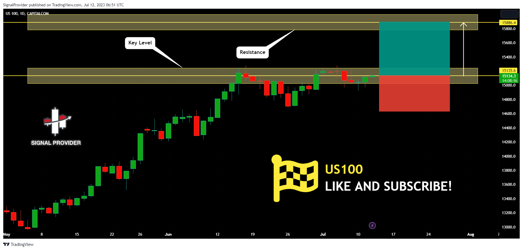 CAPITALCOM:US100 Chart Image by SignalProvider